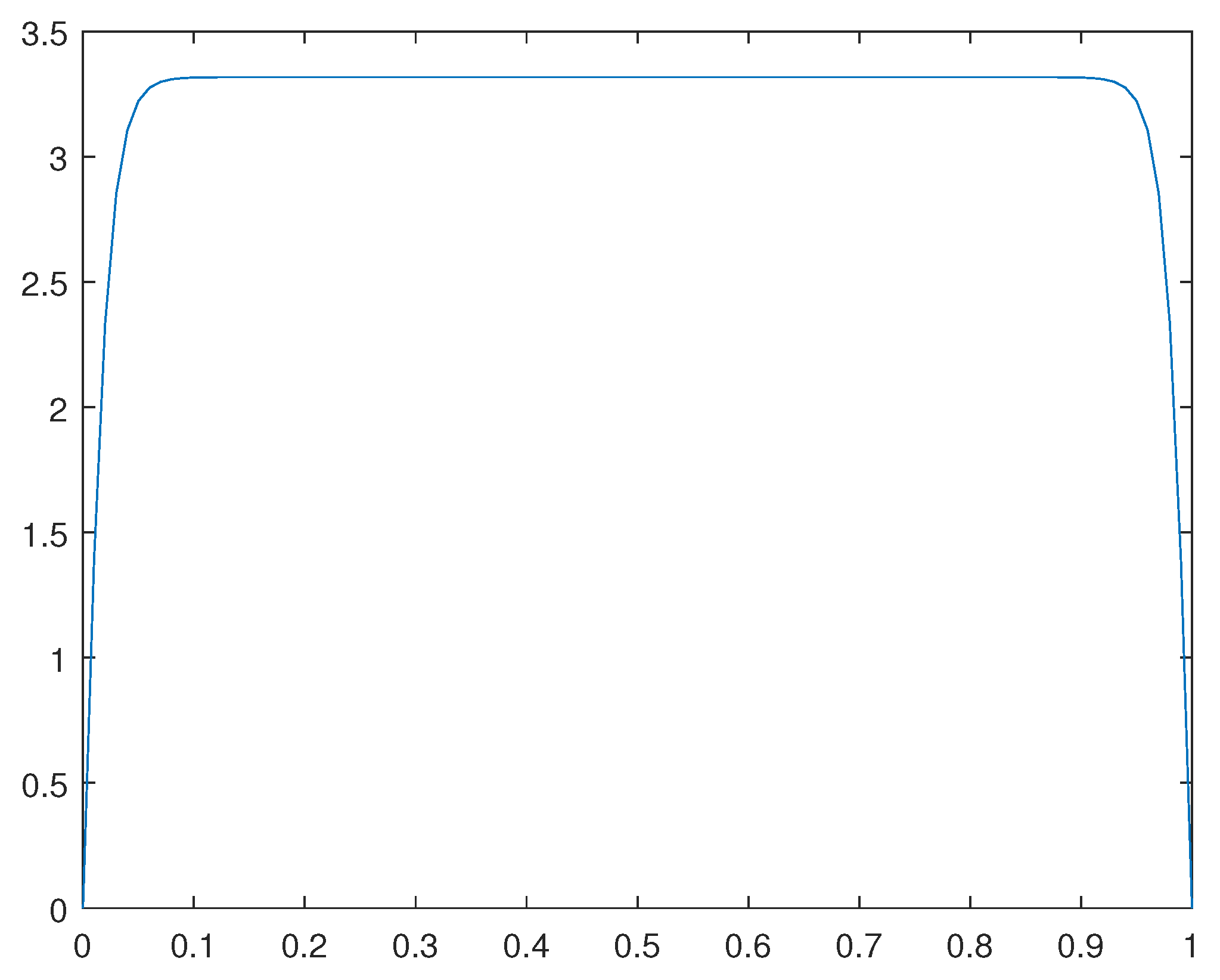 Preprints 90560 g008