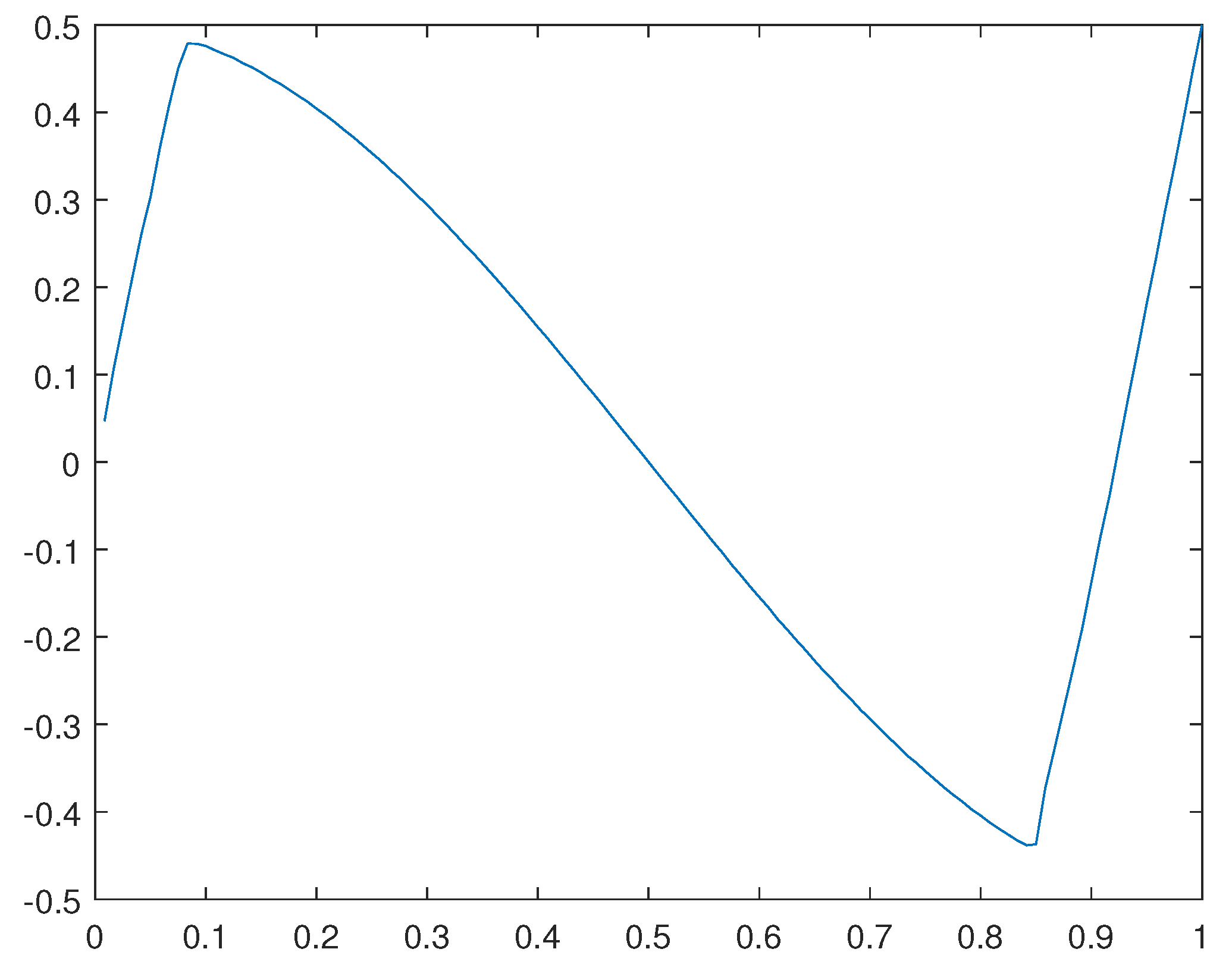 Preprints 90560 g010