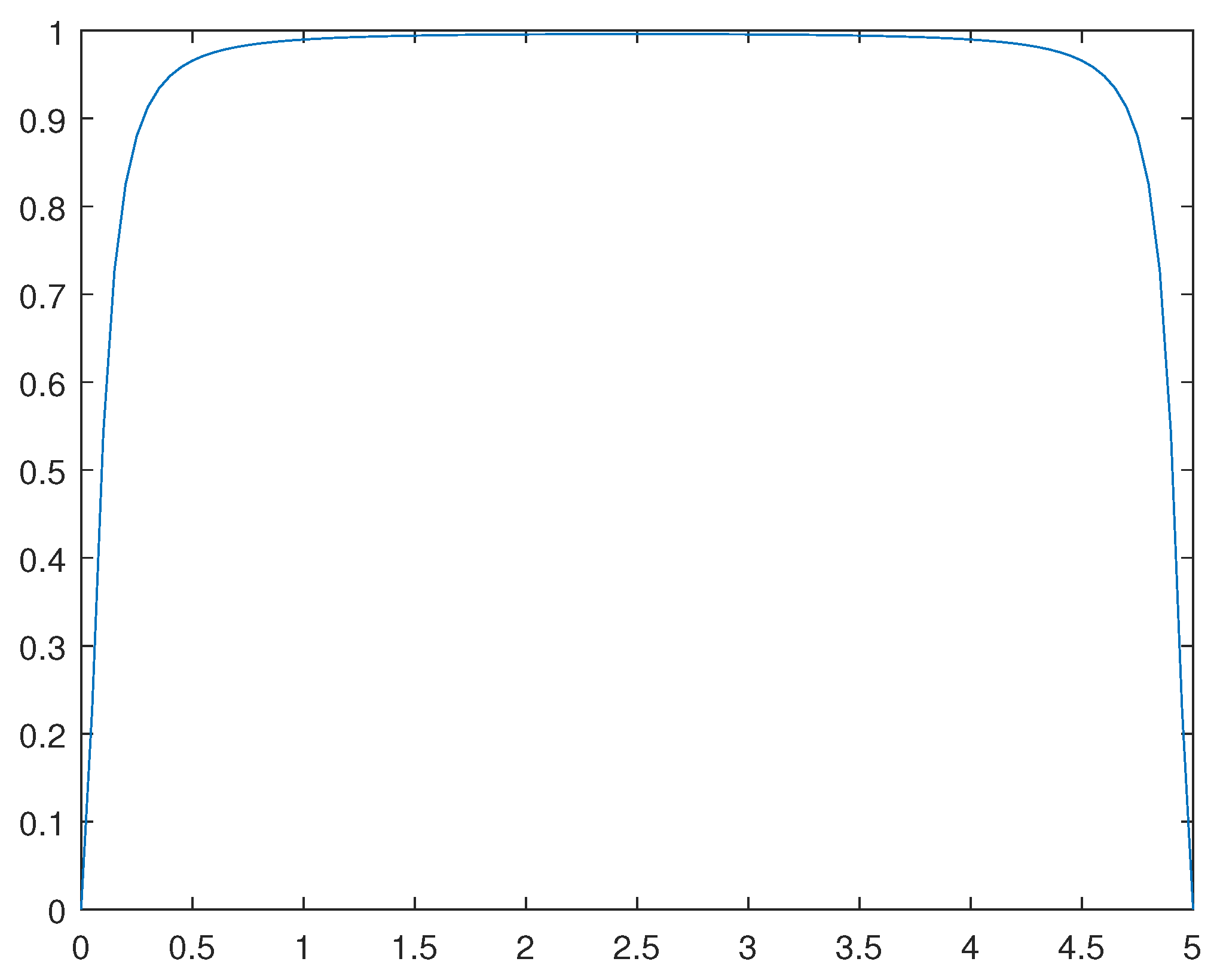 Preprints 90560 g011