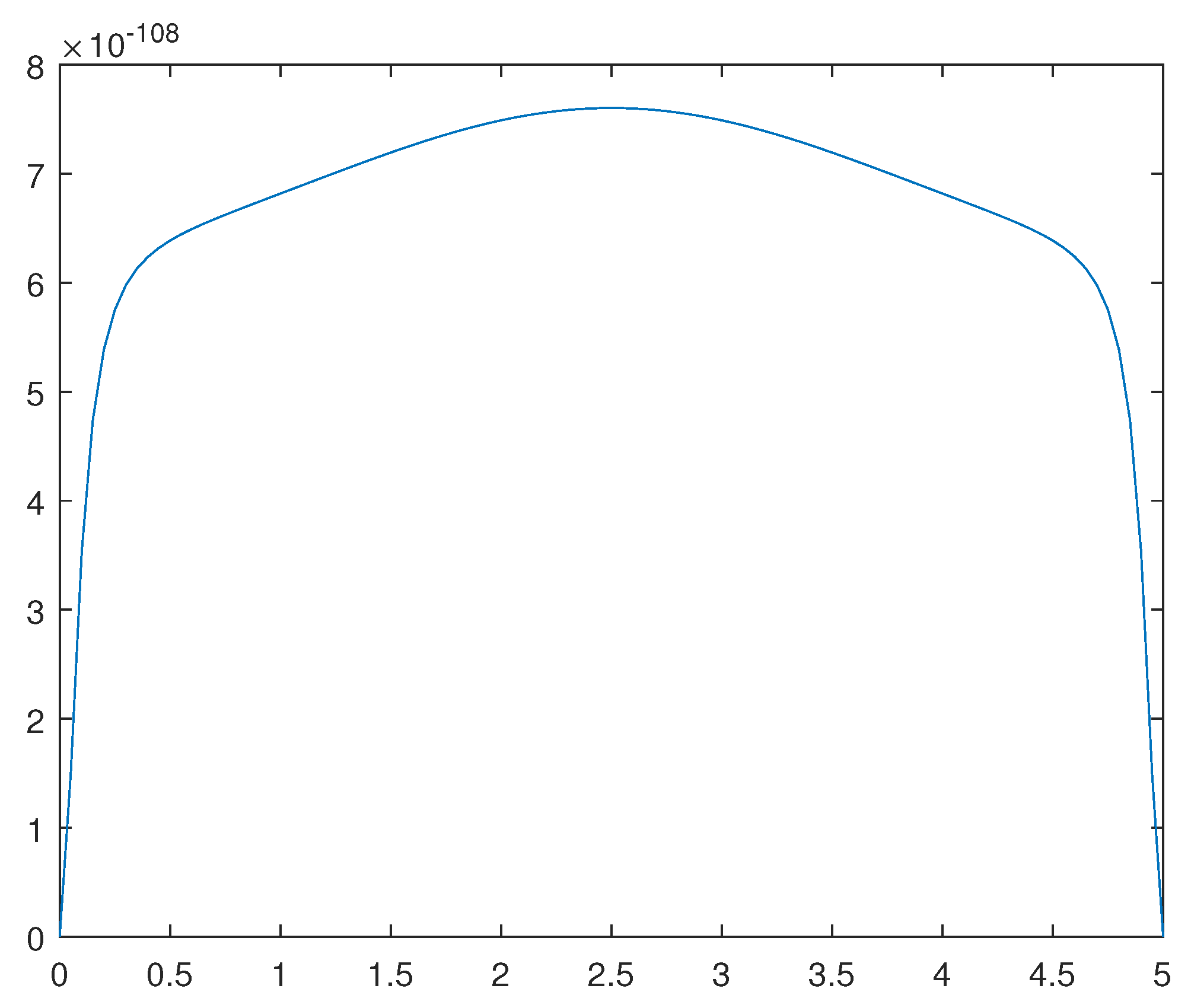 Preprints 90560 g012