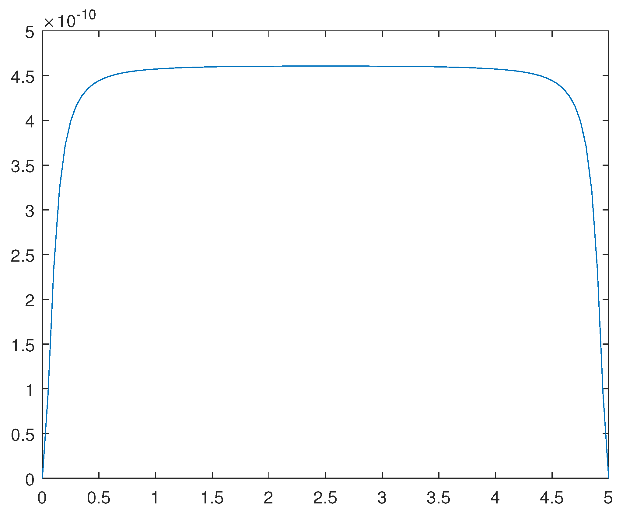 Preprints 90560 g013