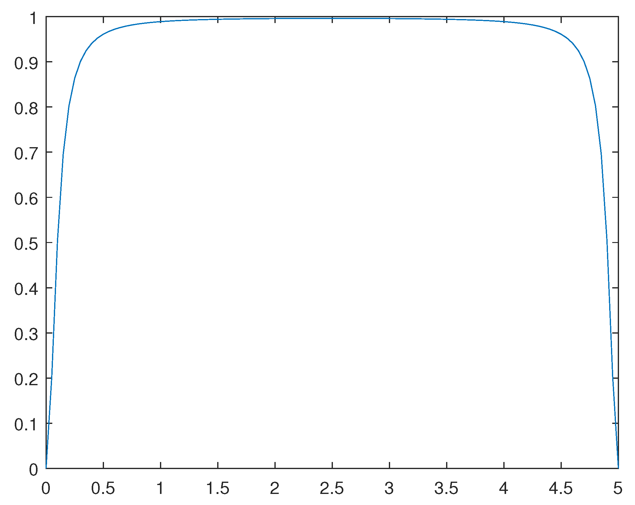 Preprints 90560 g014