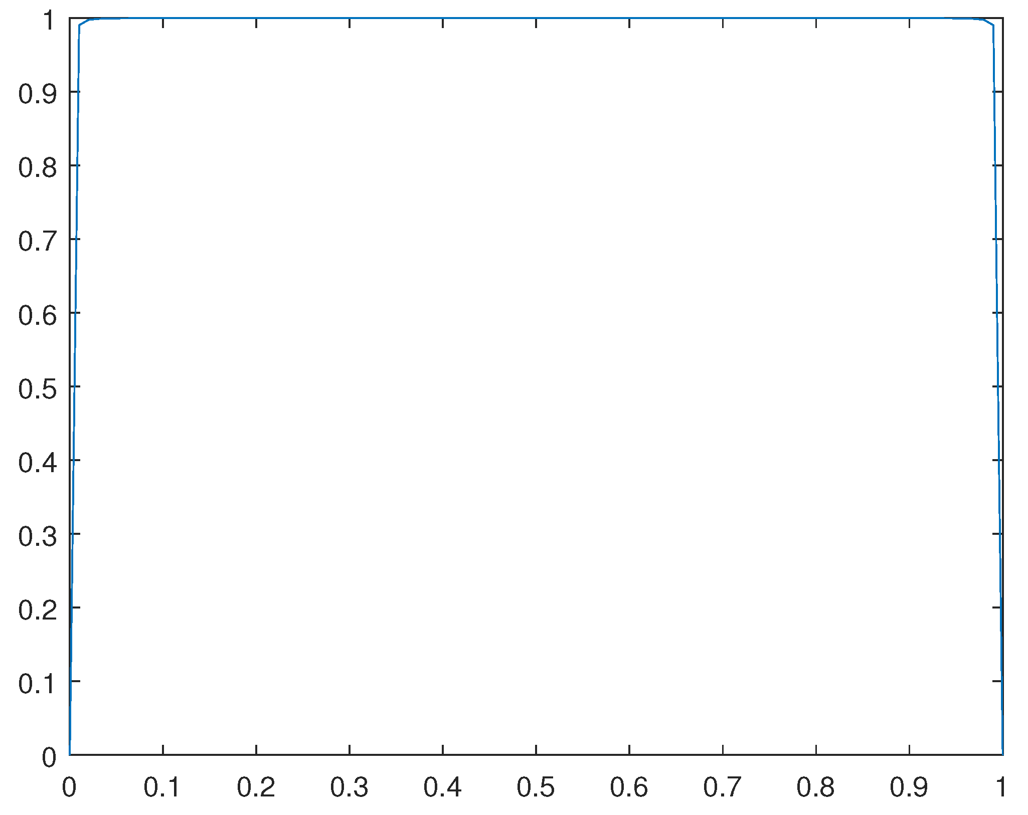 Preprints 90560 g015