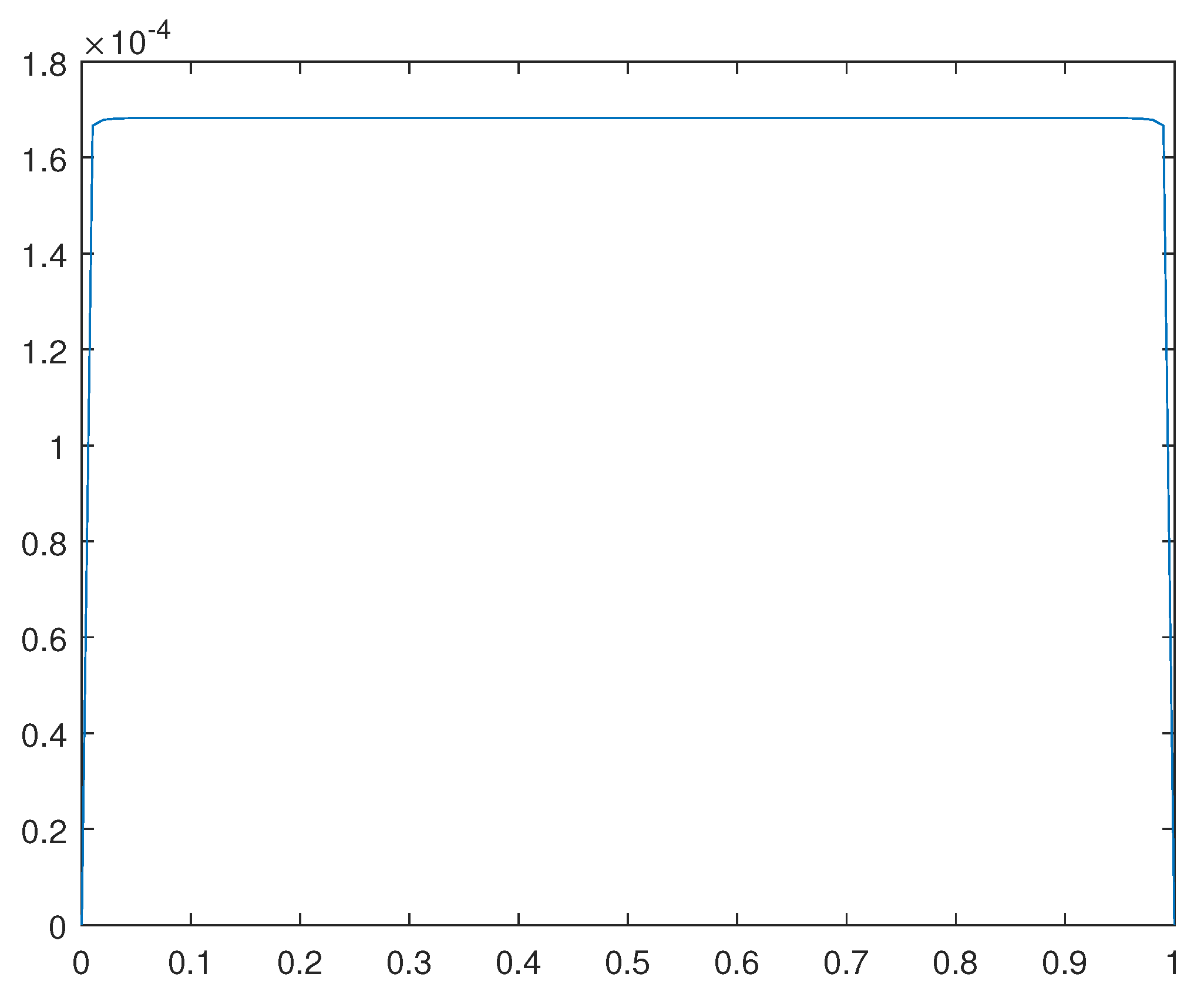 Preprints 90560 g016