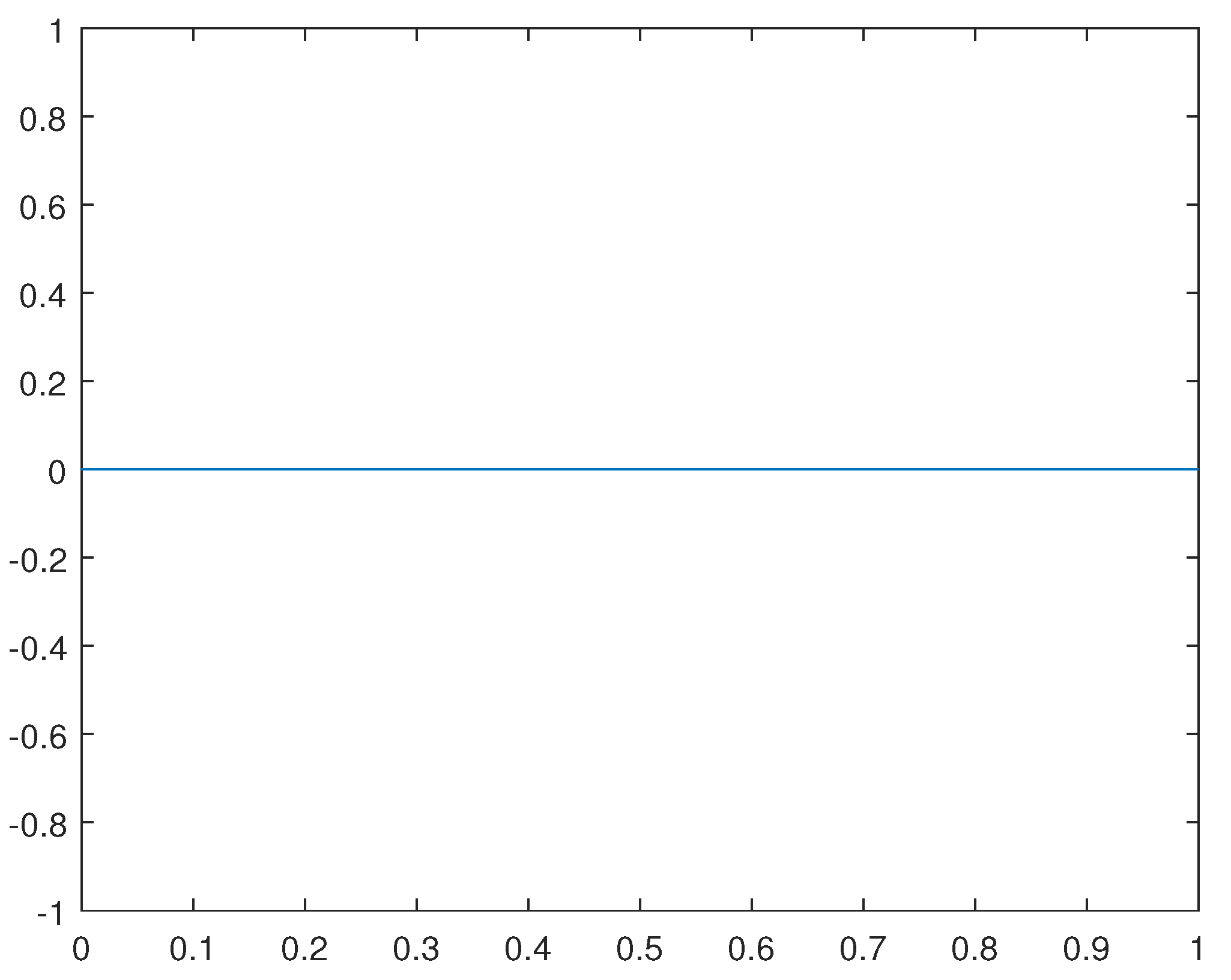 Preprints 90560 g017