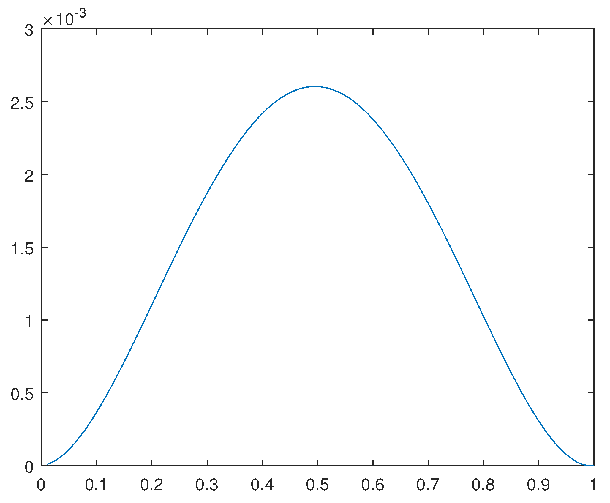 Preprints 90560 g019