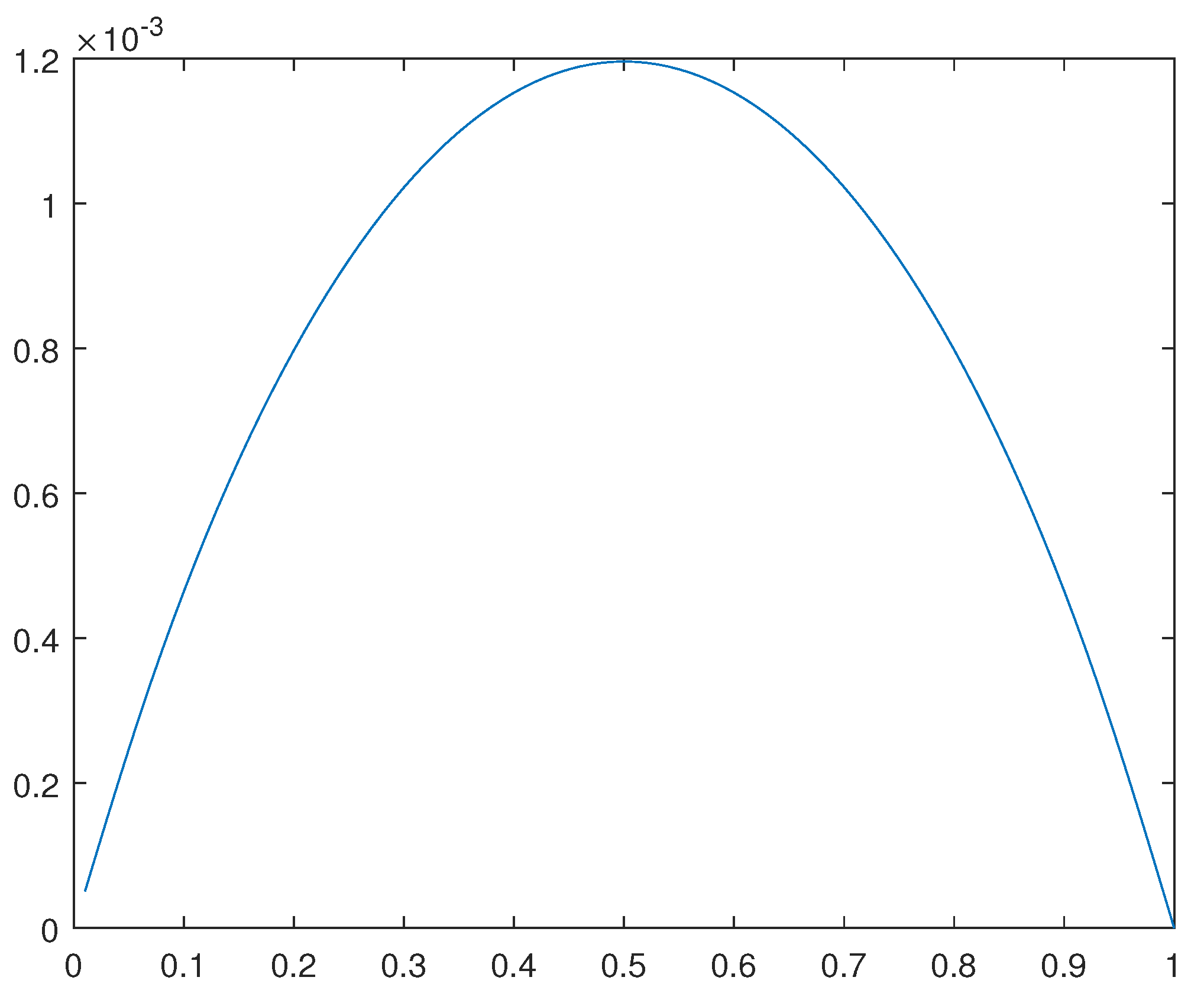 Preprints 90560 g020