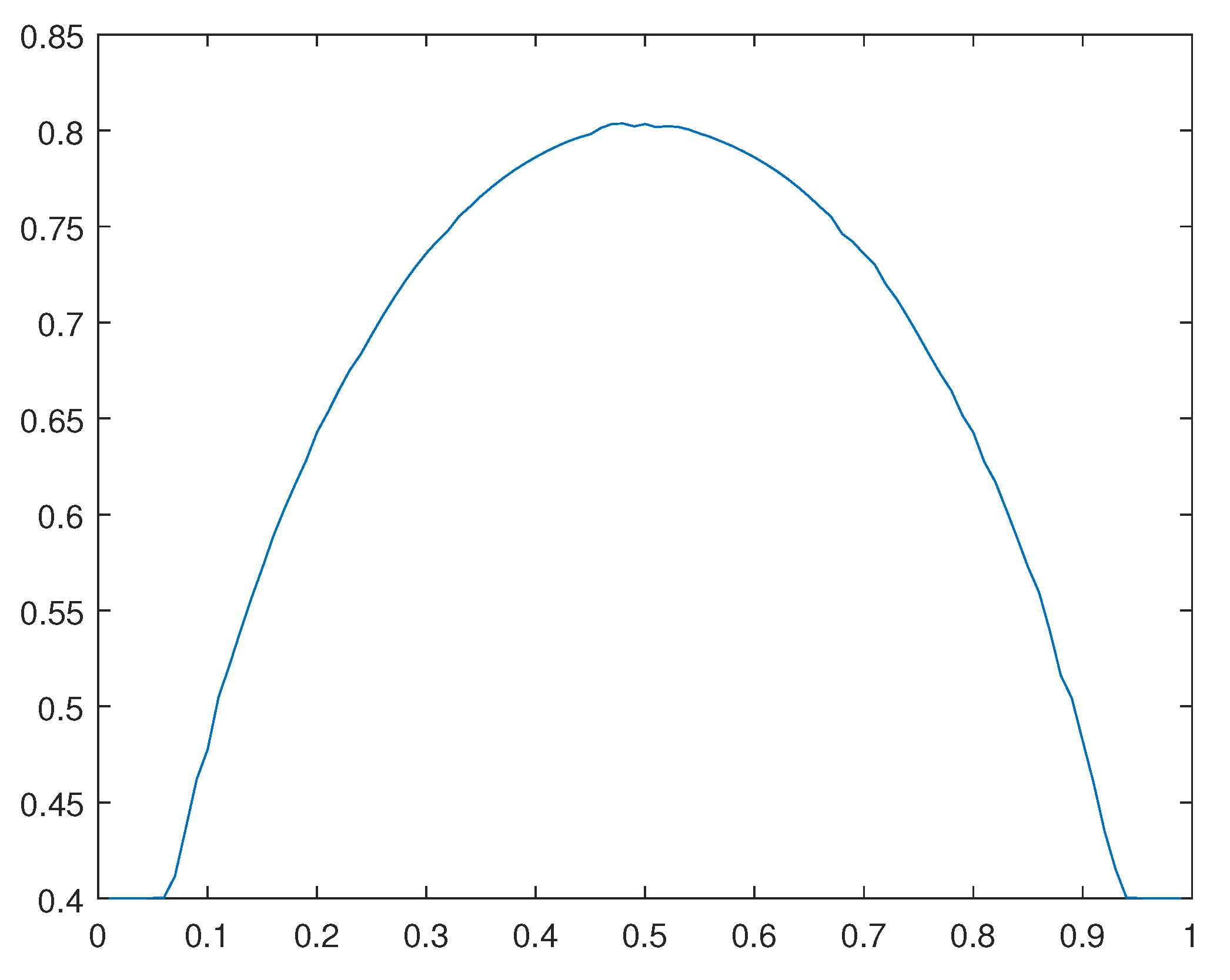 Preprints 90560 g021