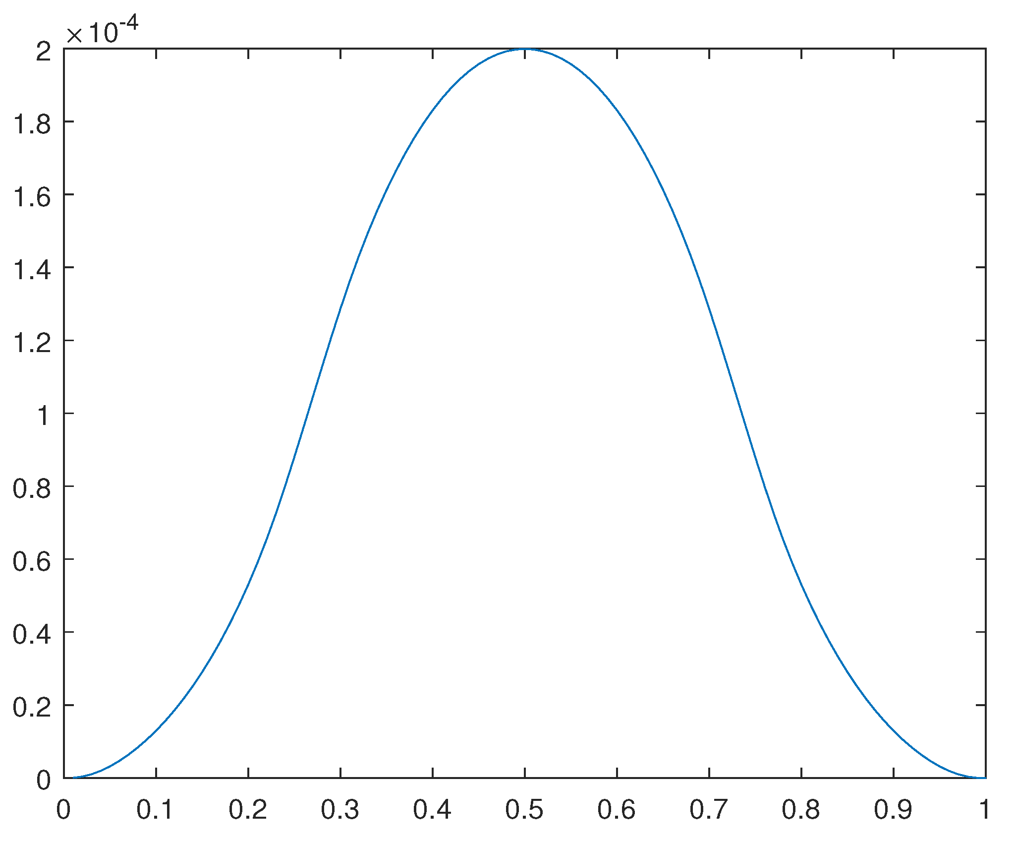 Preprints 90560 g022