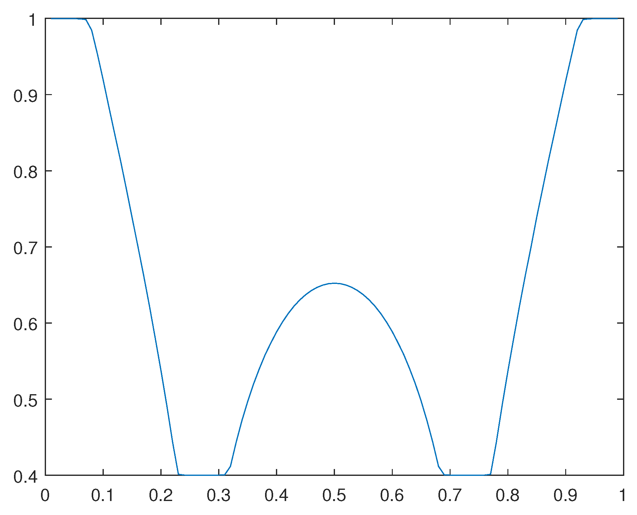 Preprints 90560 g023