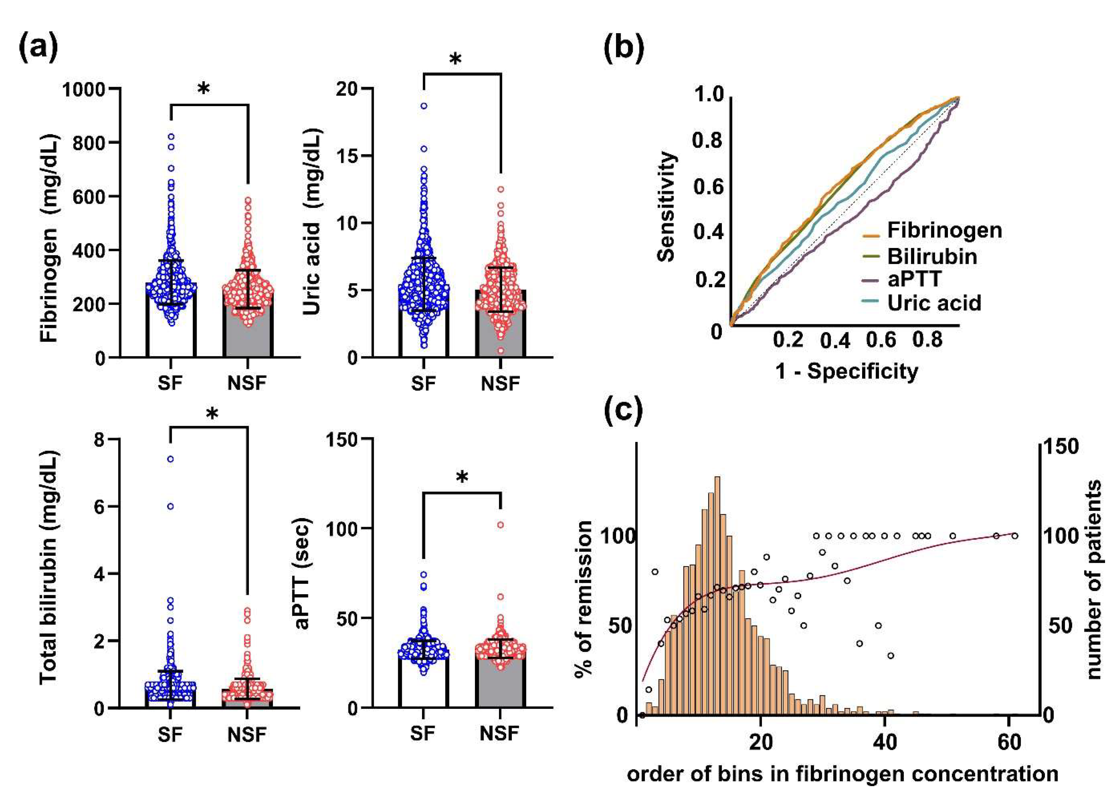 Preprints 116367 g001