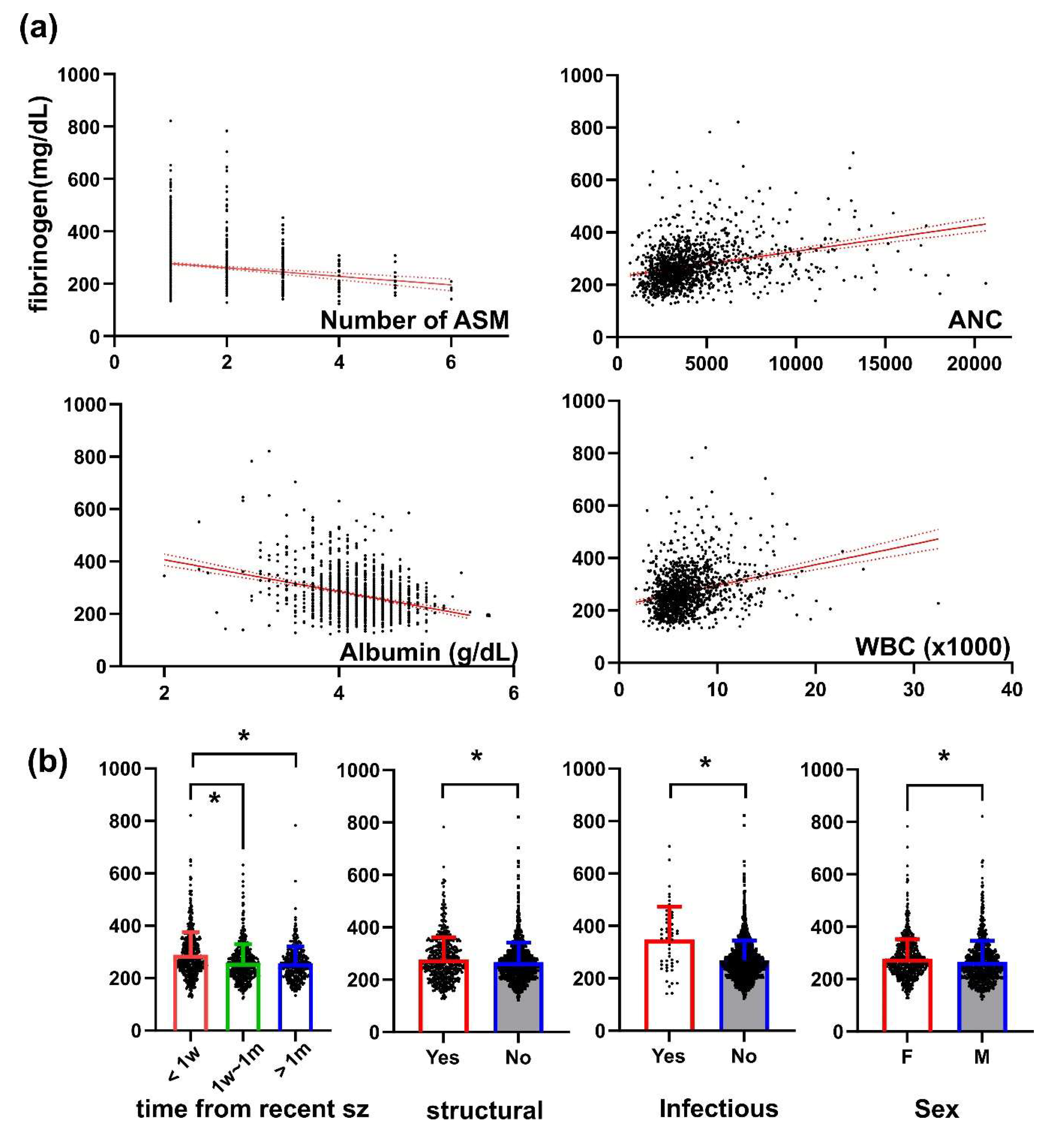 Preprints 116367 g002