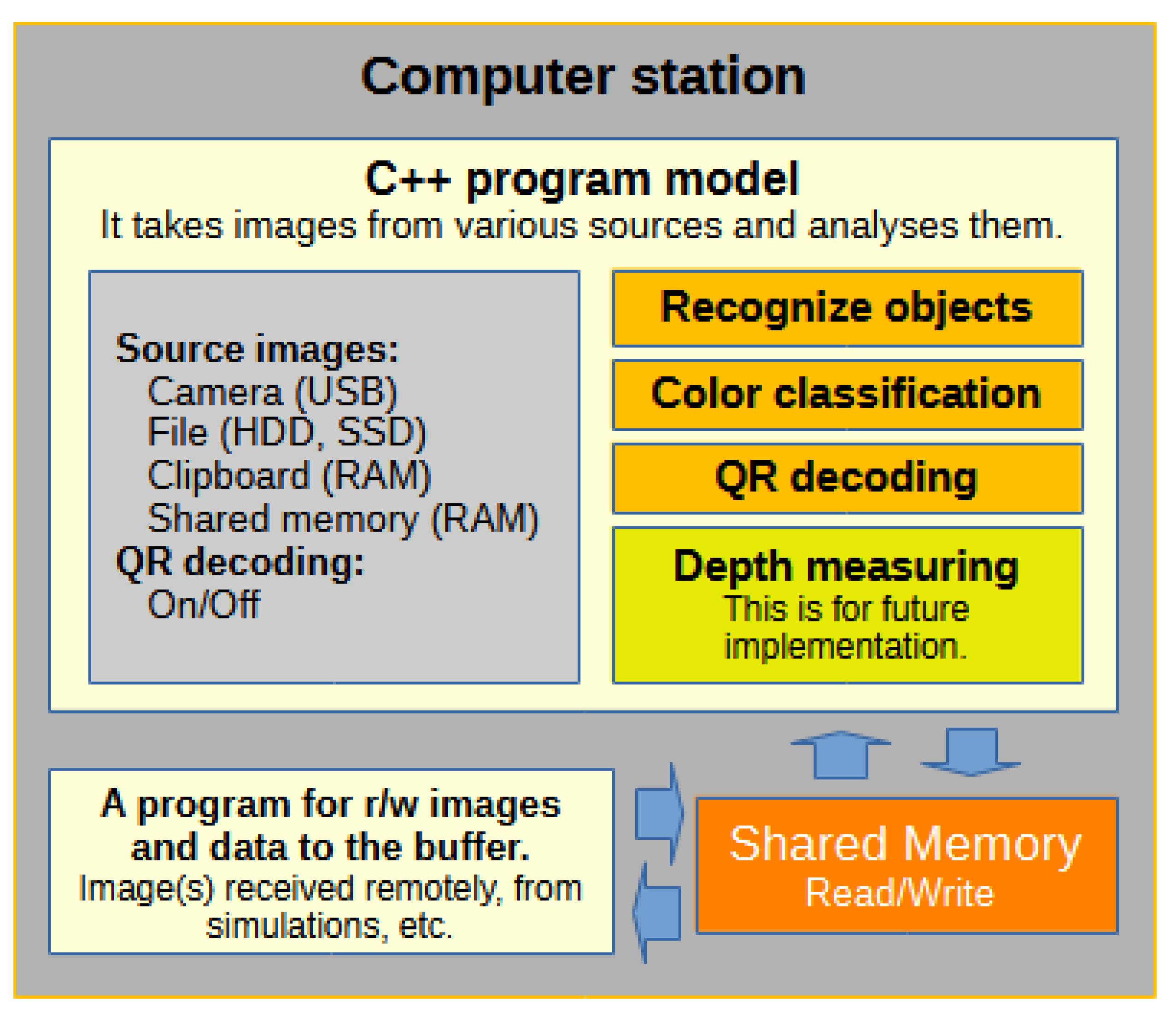 Preprints 120053 g001