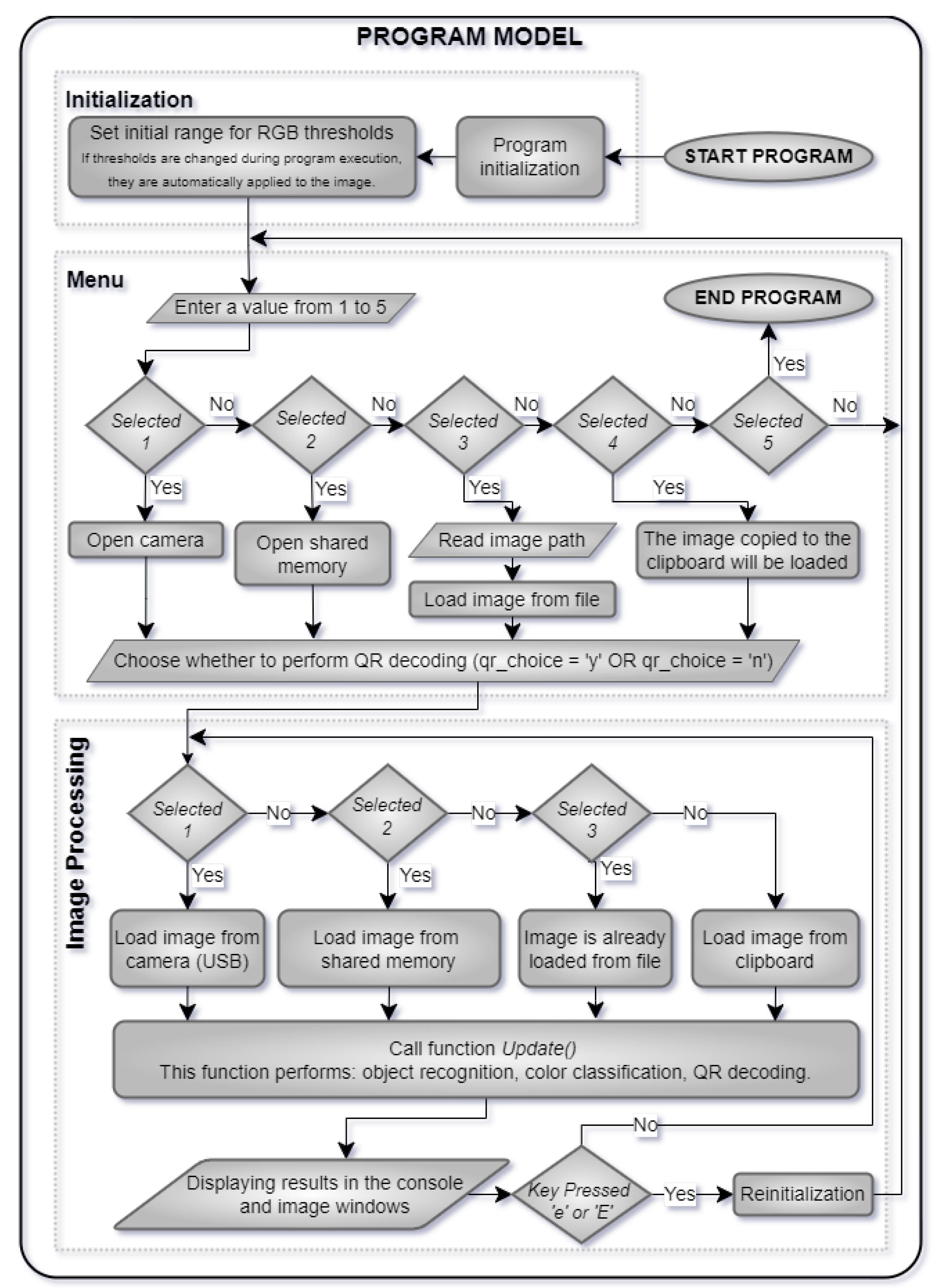 Preprints 120053 g002