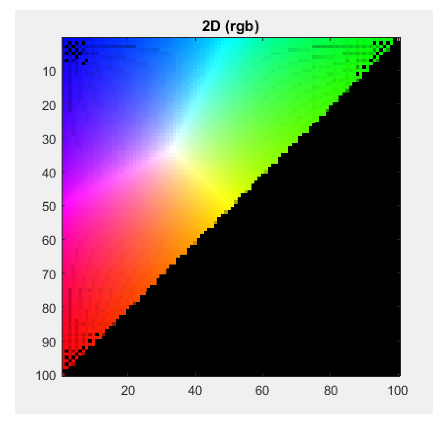 Preprints 120053 g005