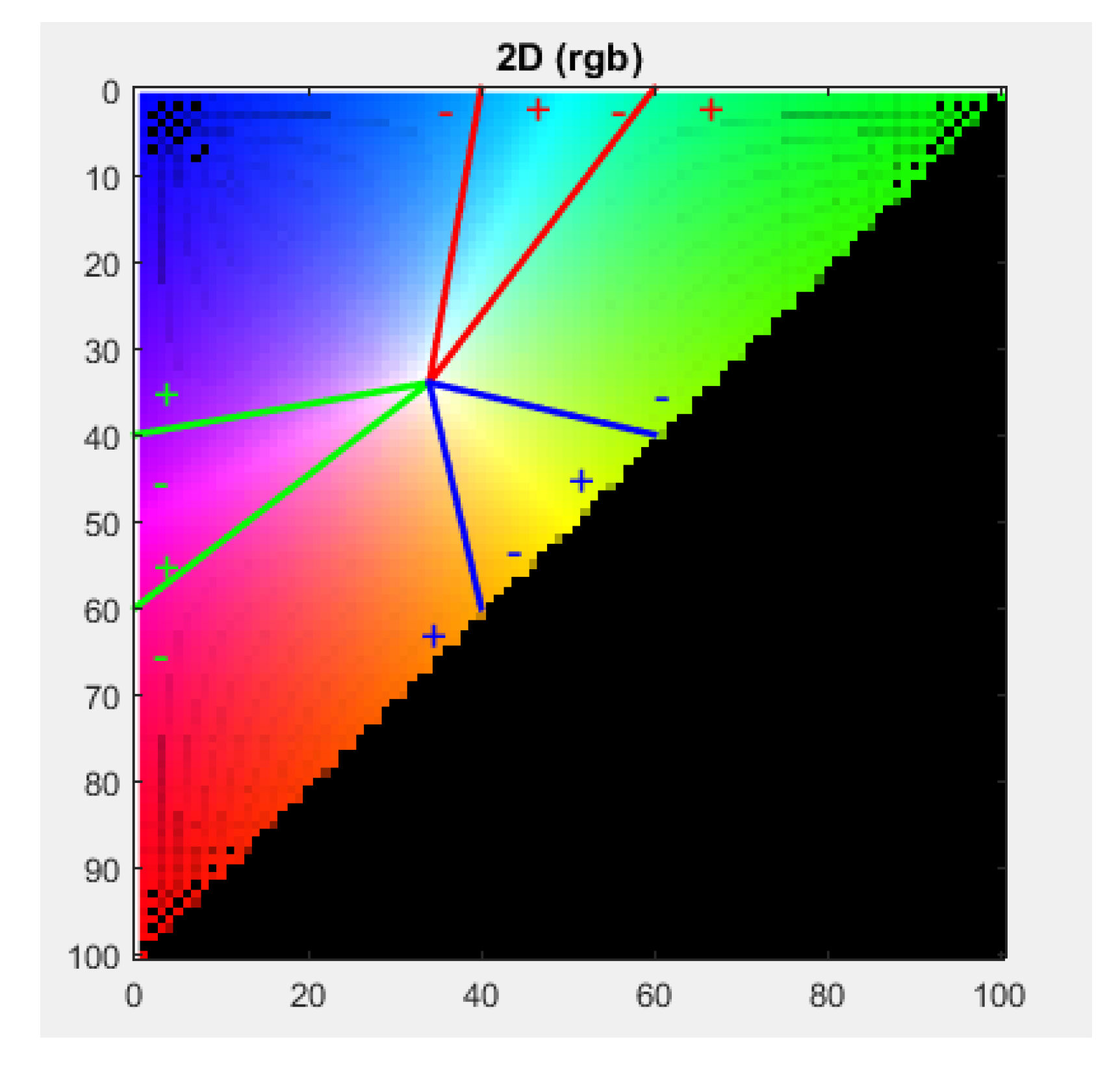 Preprints 120053 g007