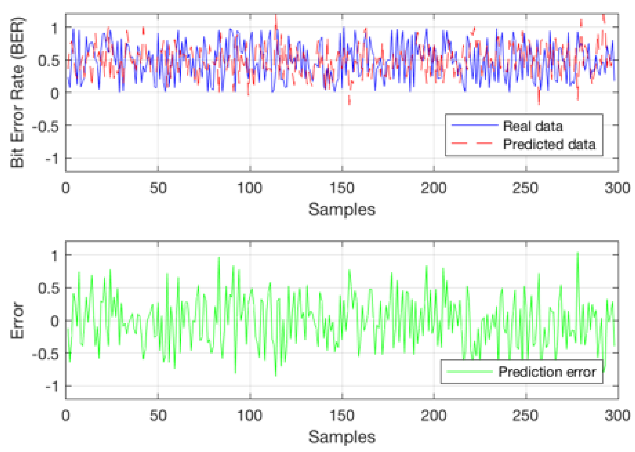 Preprints 81449 g010