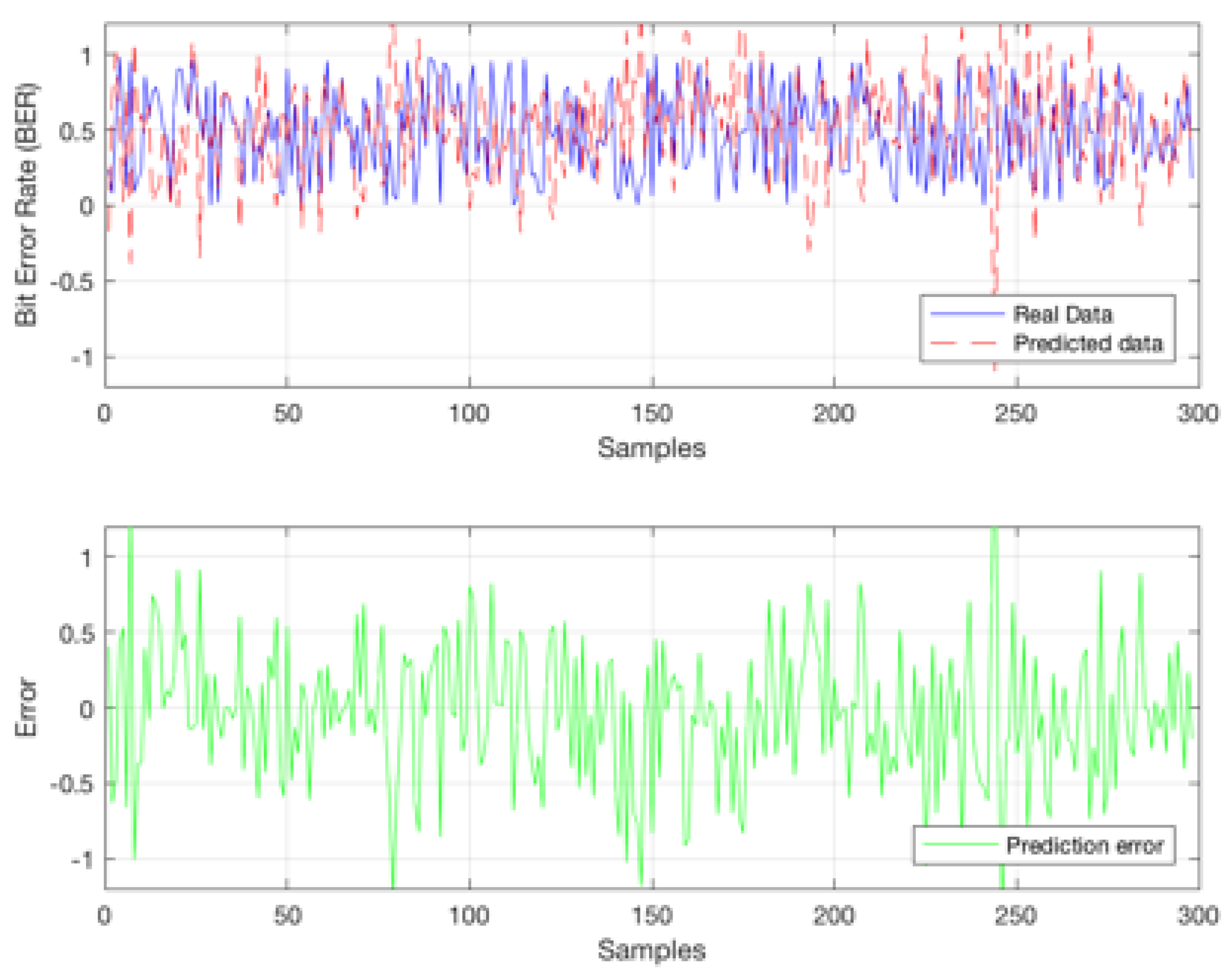 Preprints 81449 g012