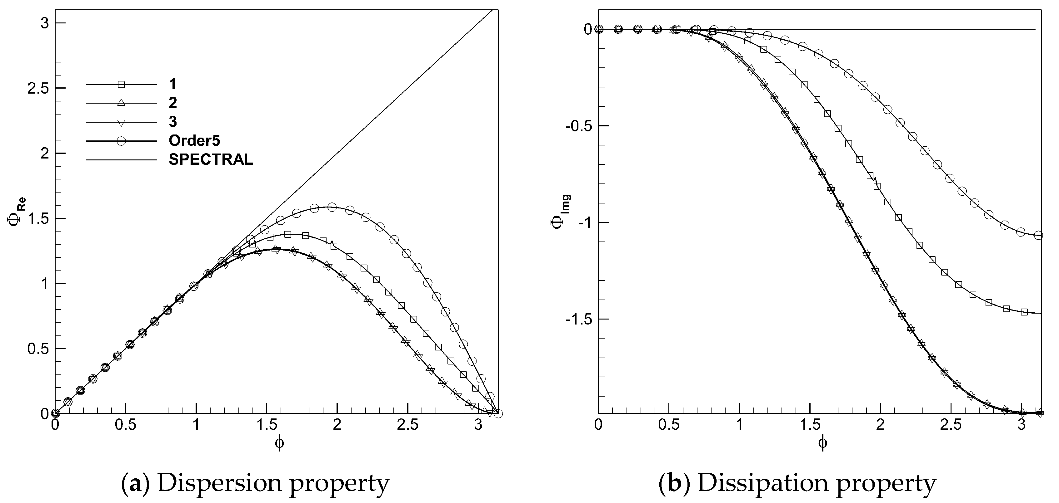 Preprints 103674 g001