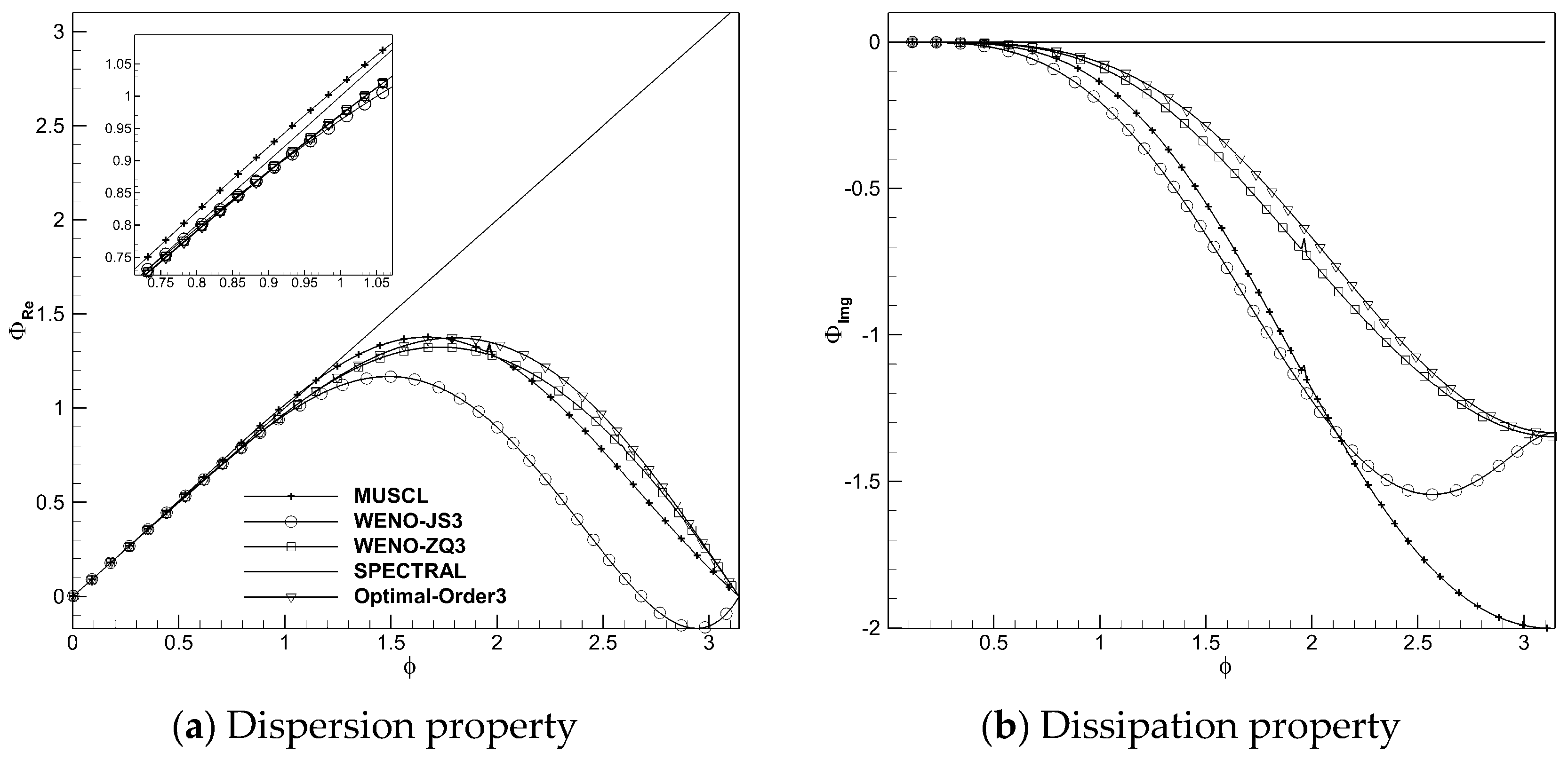 Preprints 103674 g002