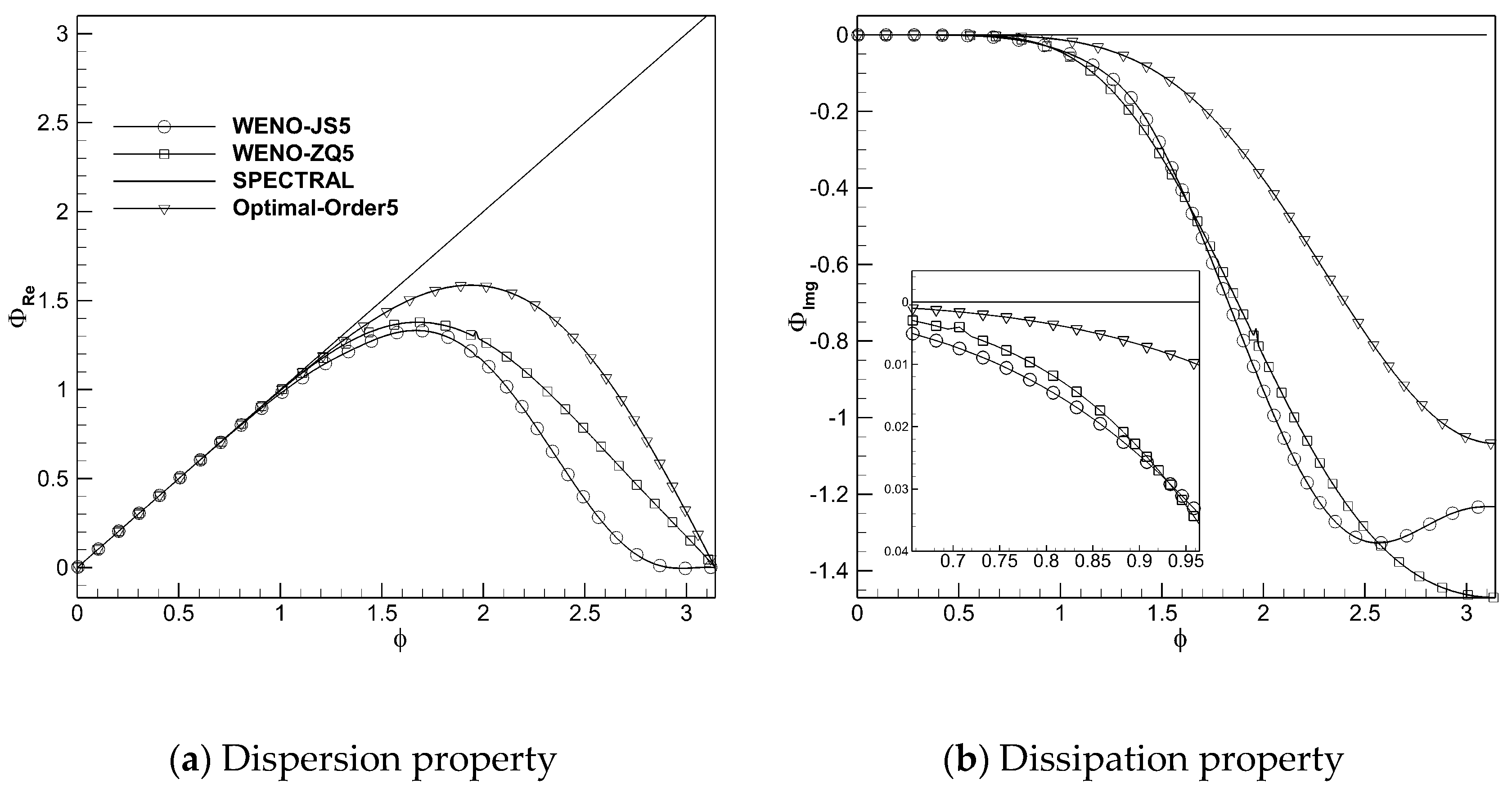 Preprints 103674 g003