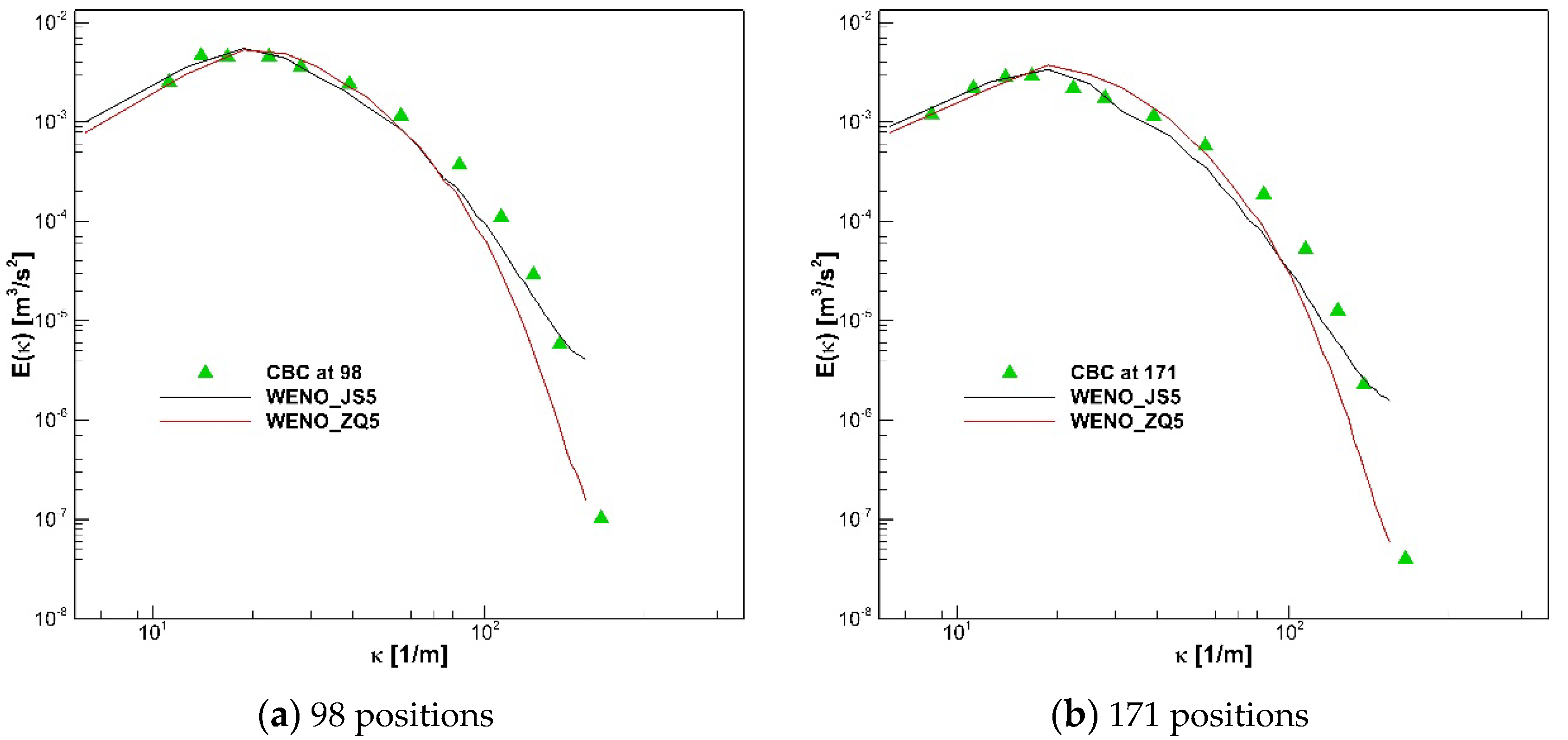 Preprints 103674 g004