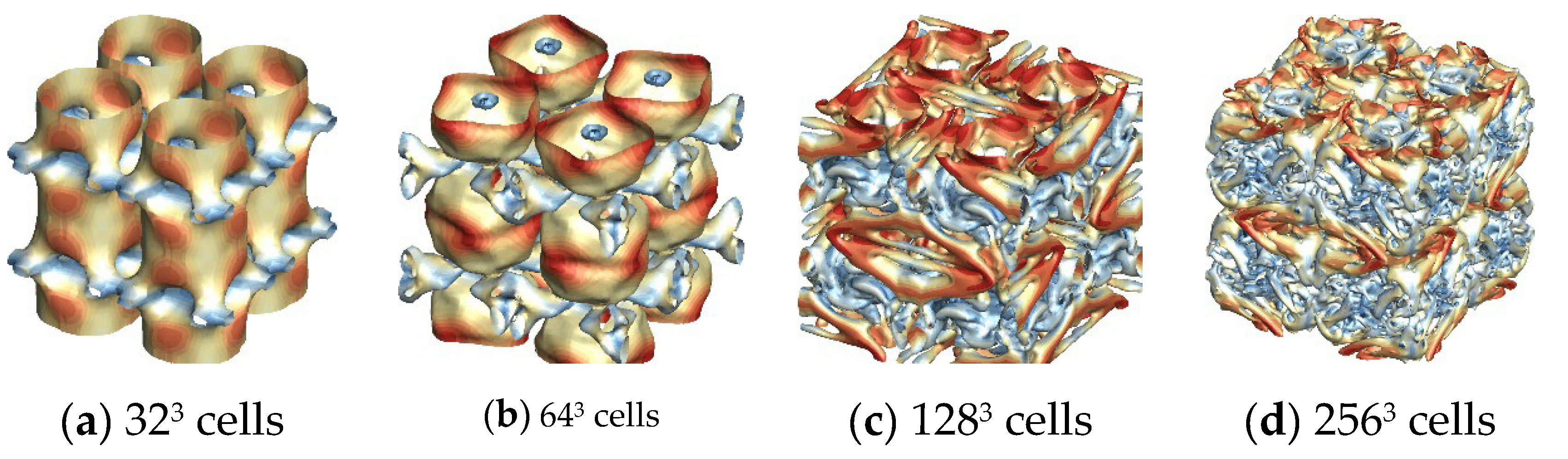 Preprints 103674 g005