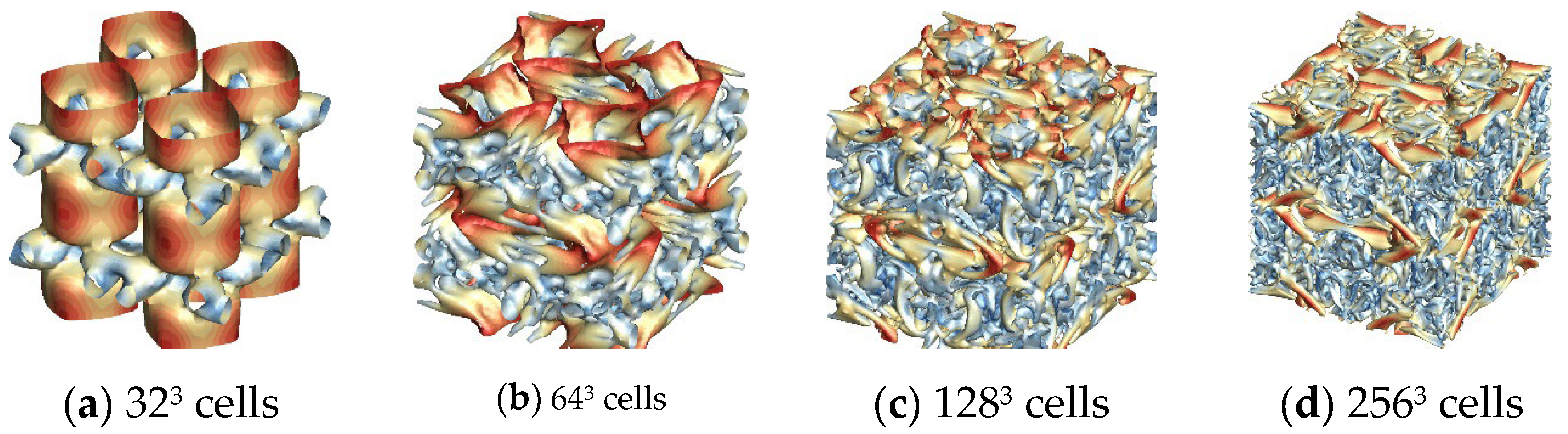 Preprints 103674 g006