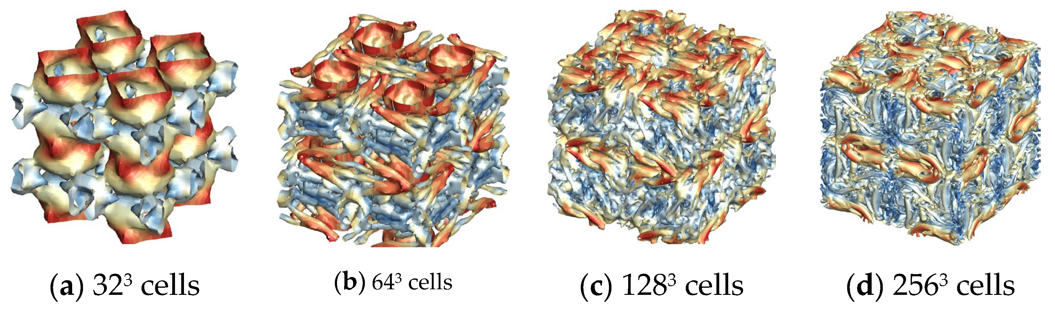 Preprints 103674 g007