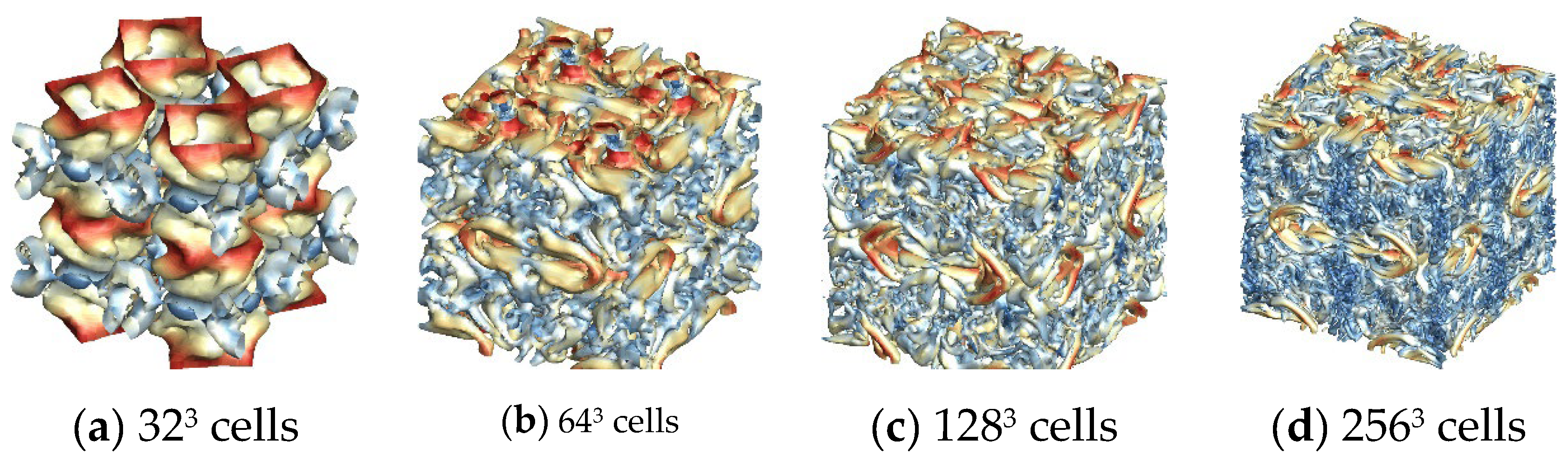 Preprints 103674 g008