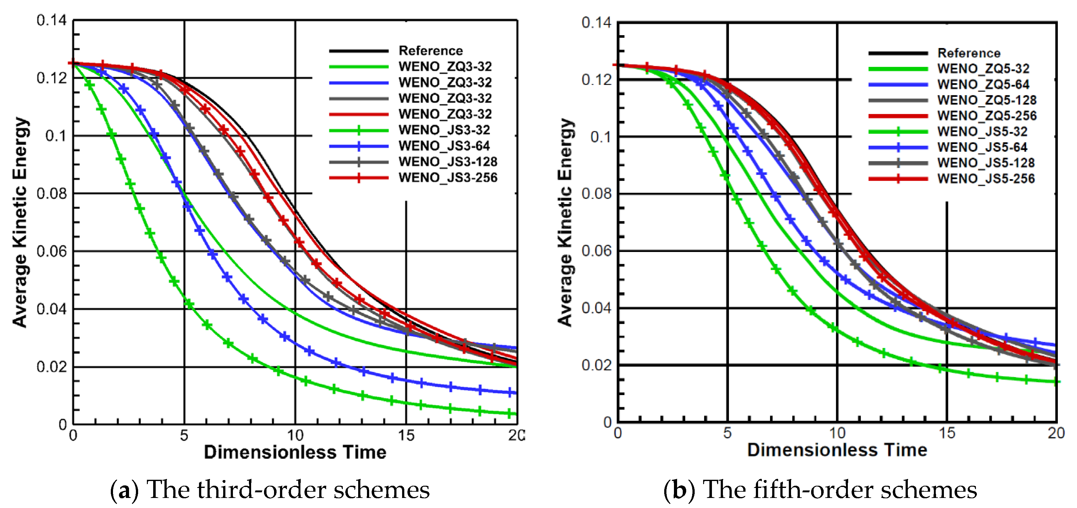 Preprints 103674 g009