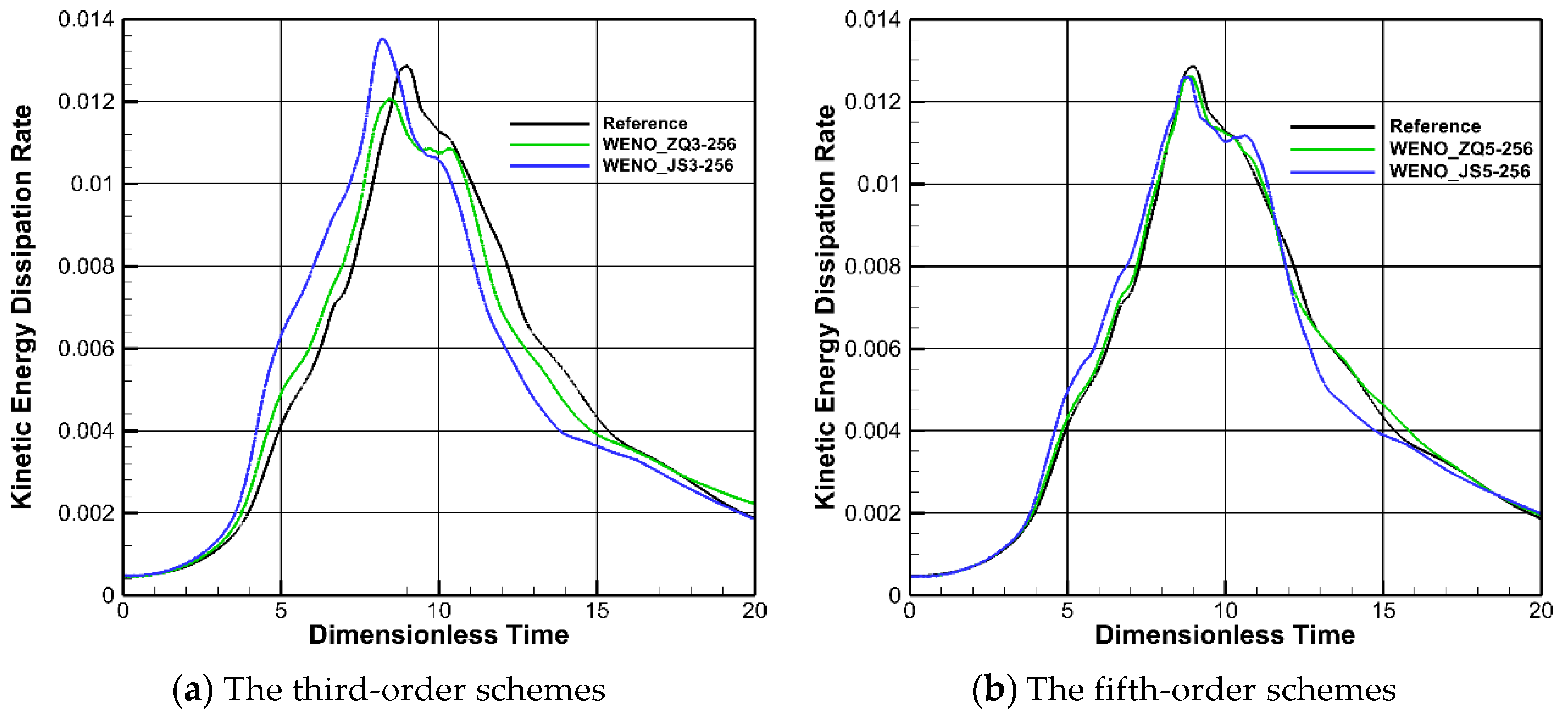 Preprints 103674 g010