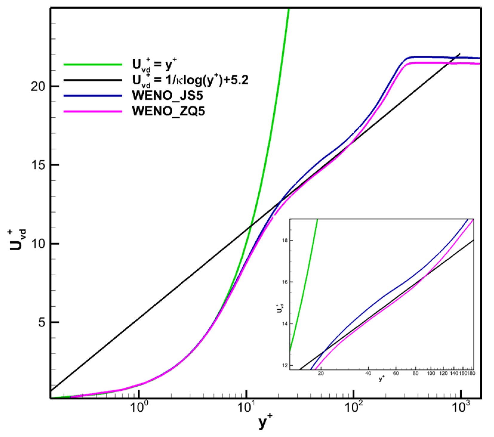 Preprints 103674 g012