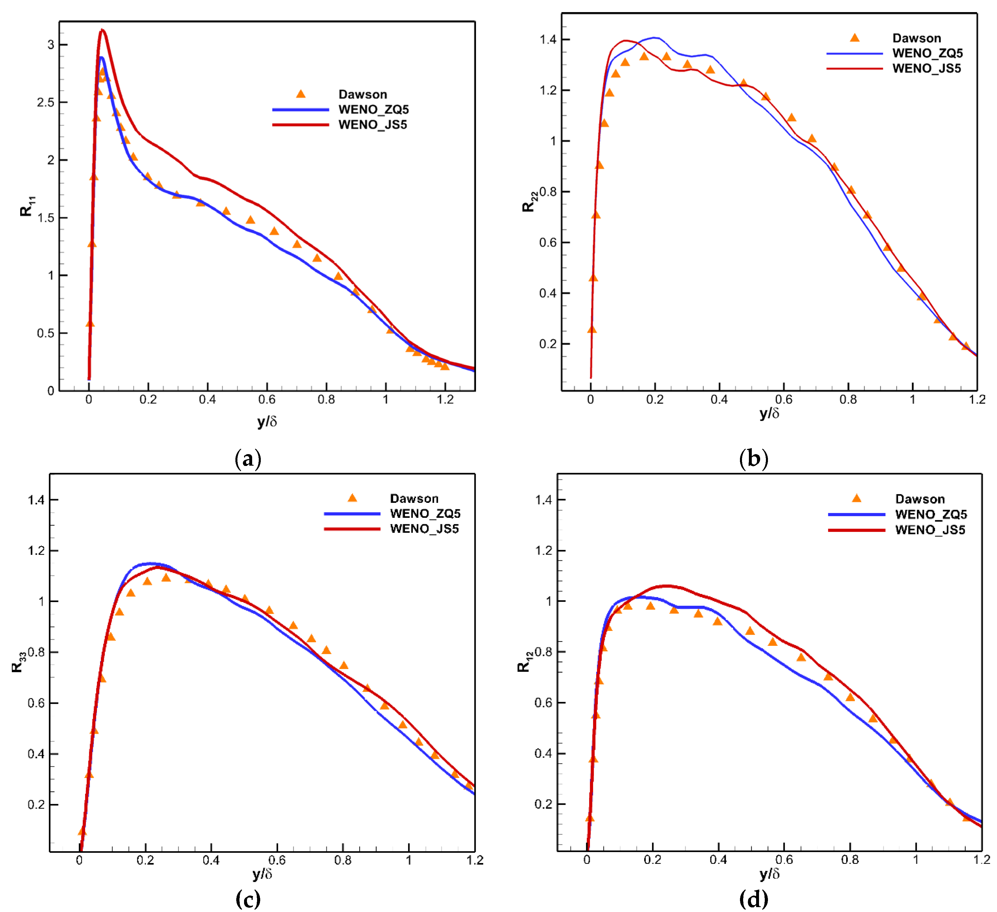 Preprints 103674 g013