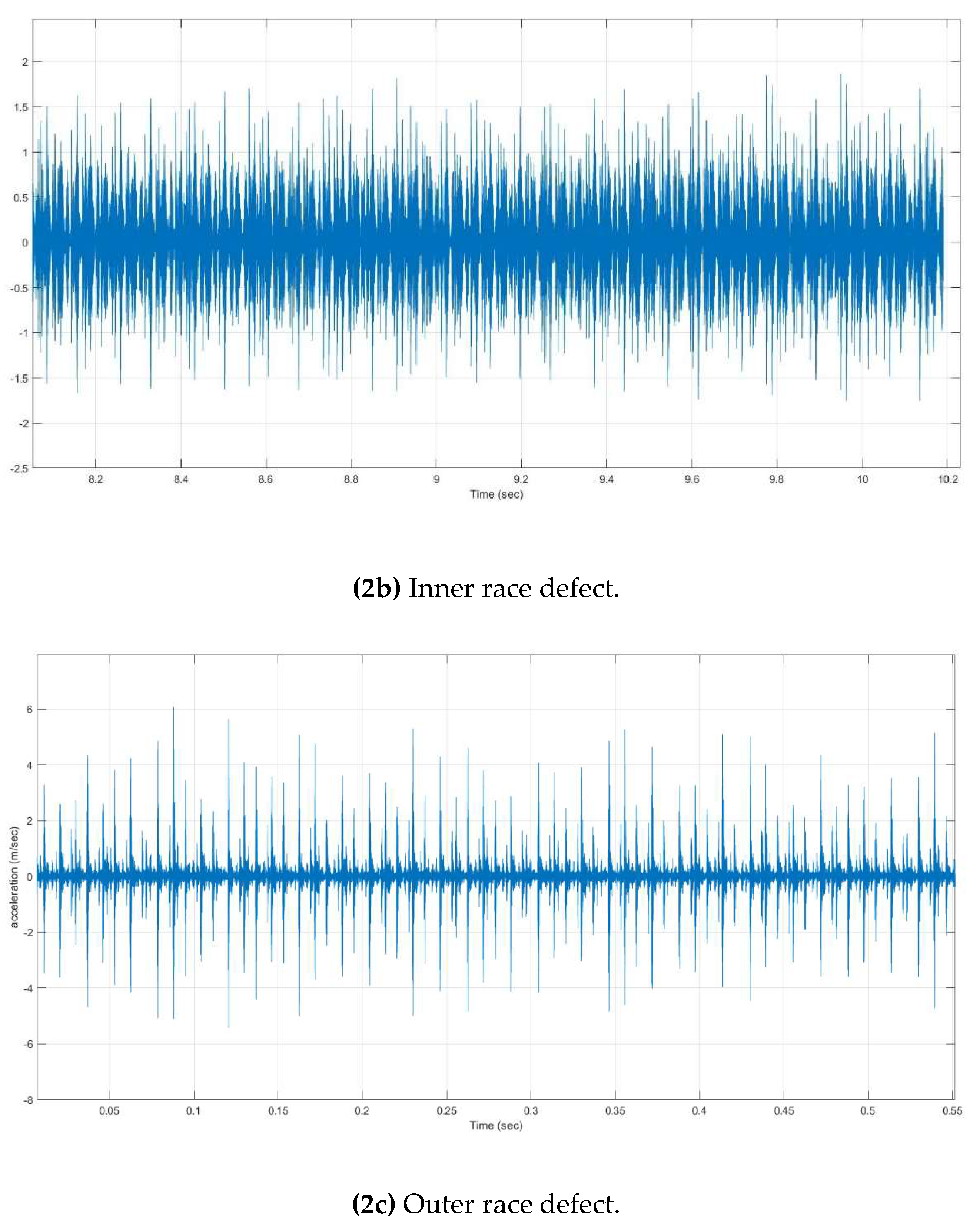 Preprints 82413 g002b