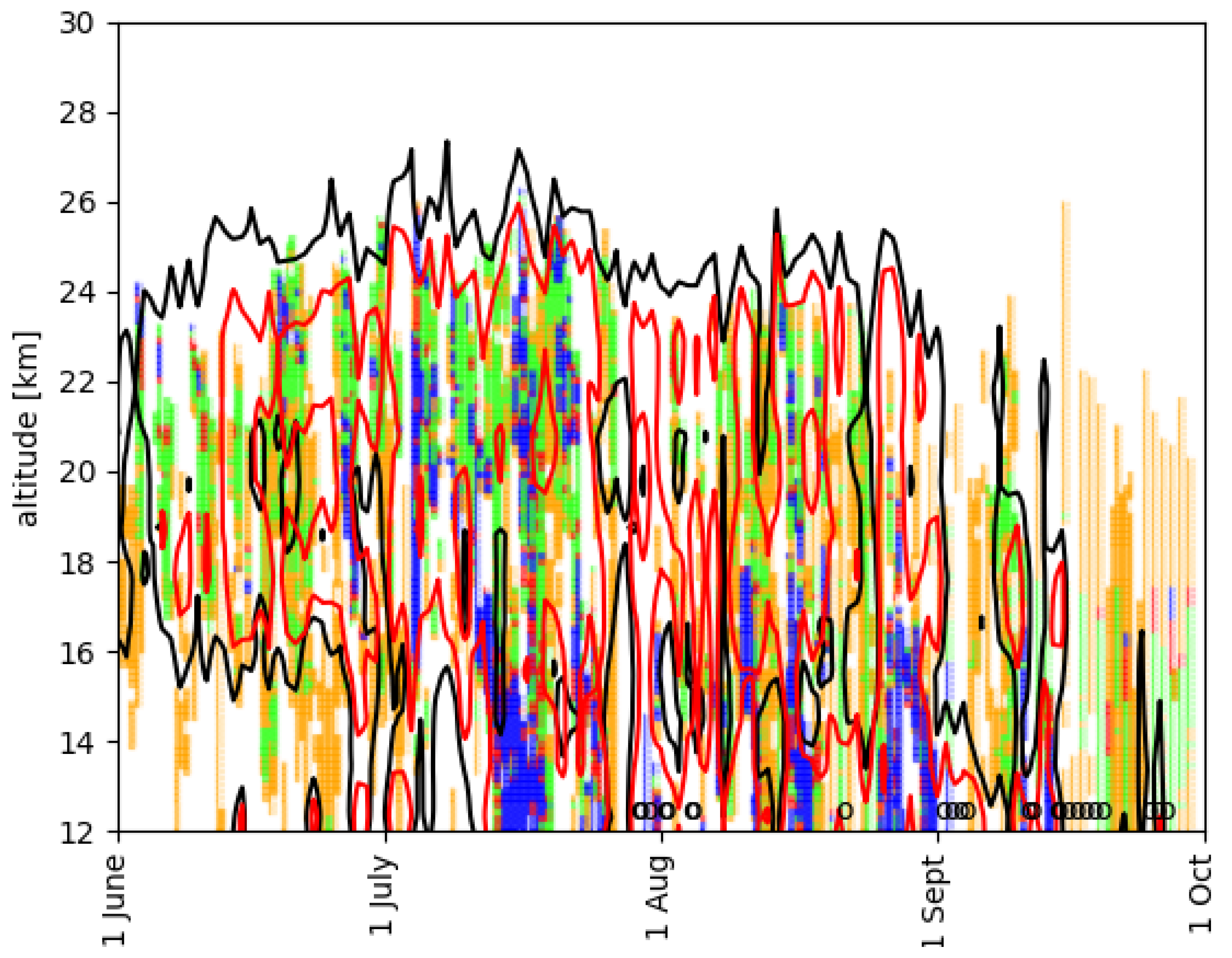 Preprints 102217 g004