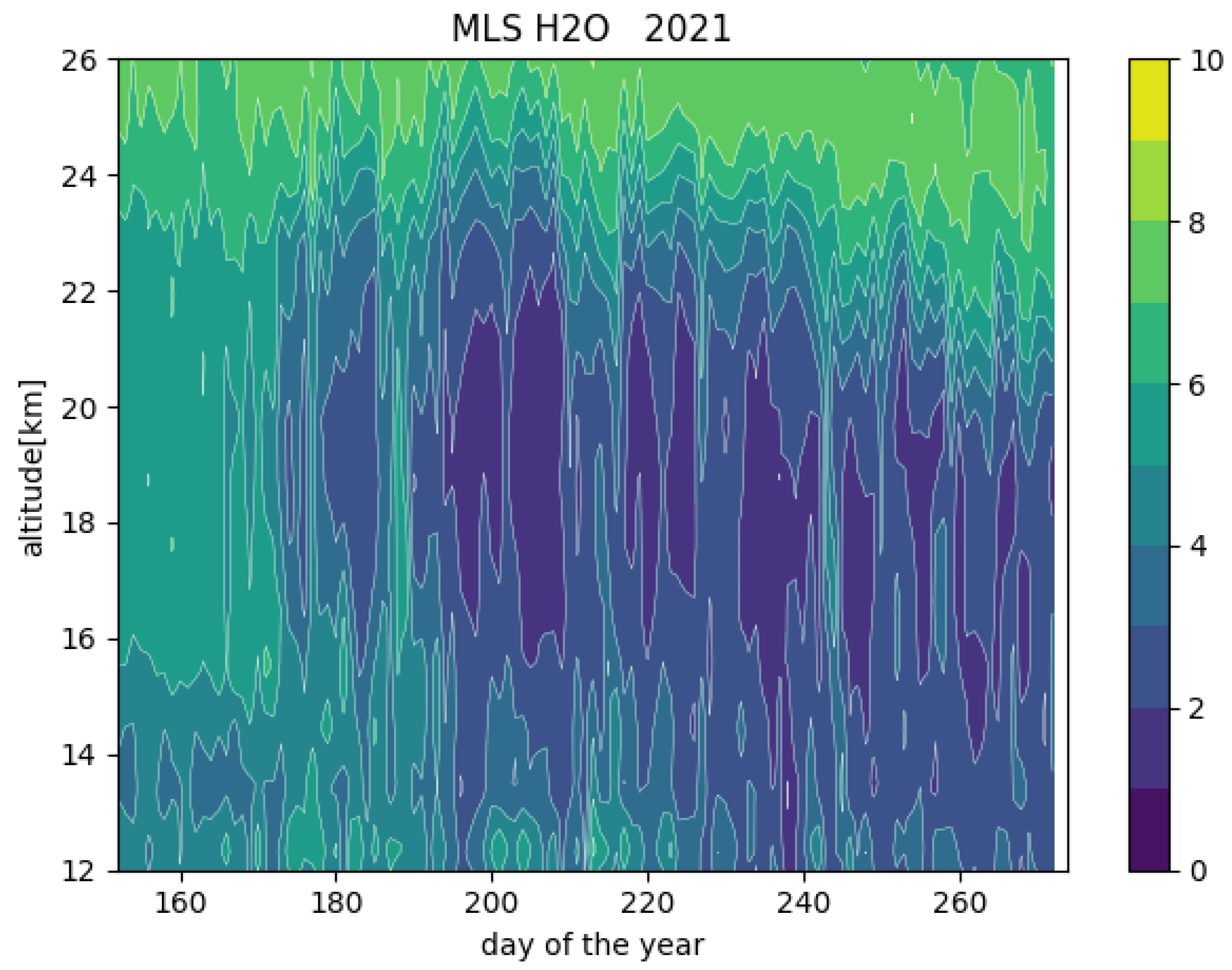 Preprints 102217 g005