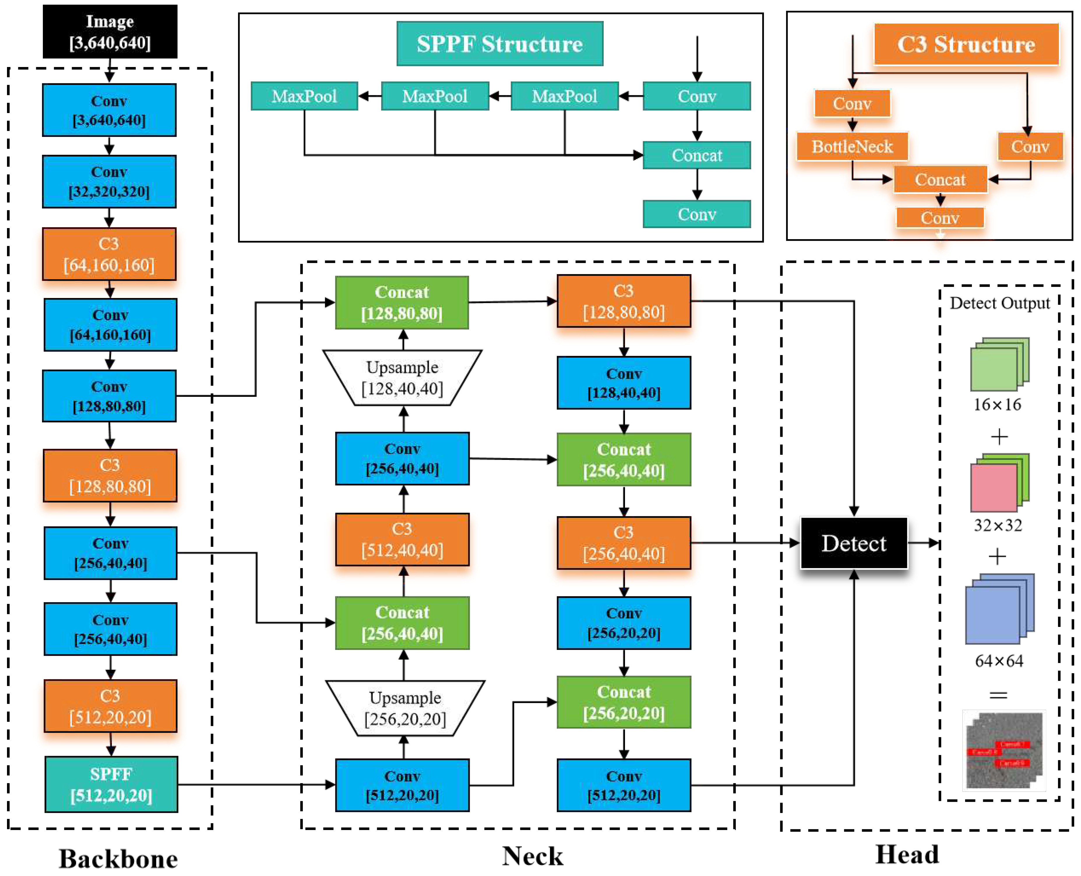 Preprints 97381 g004