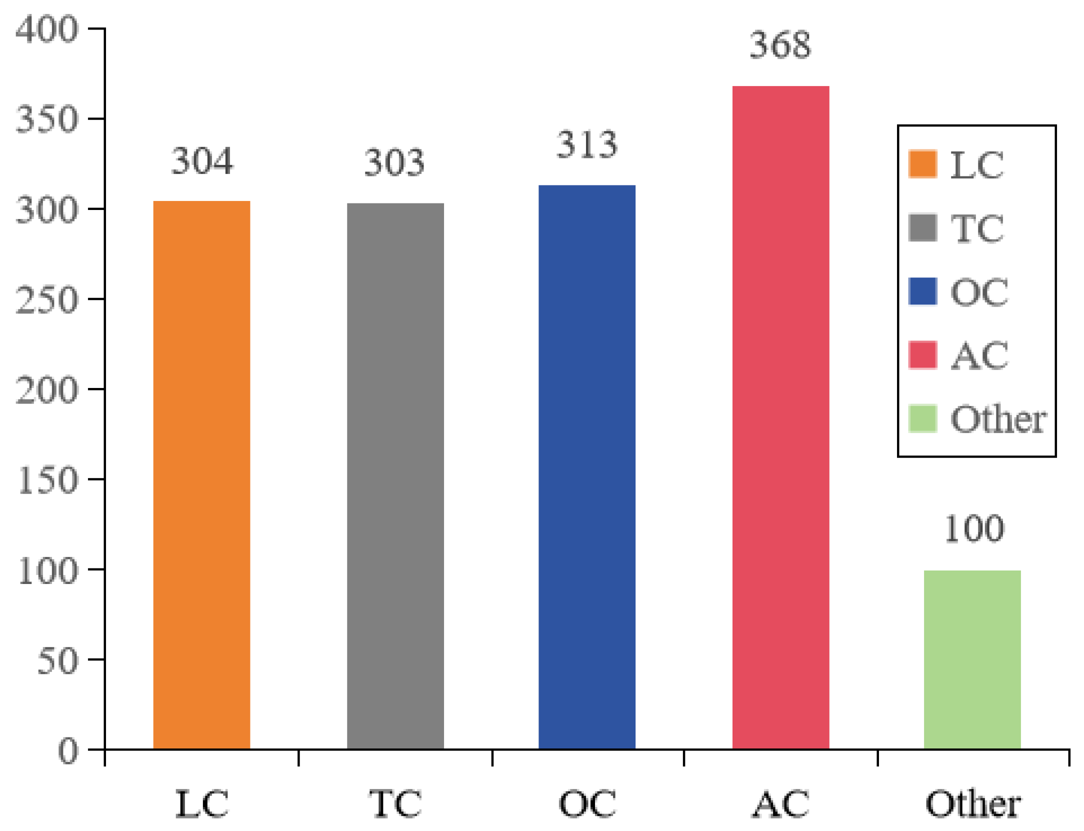 Preprints 97381 g007