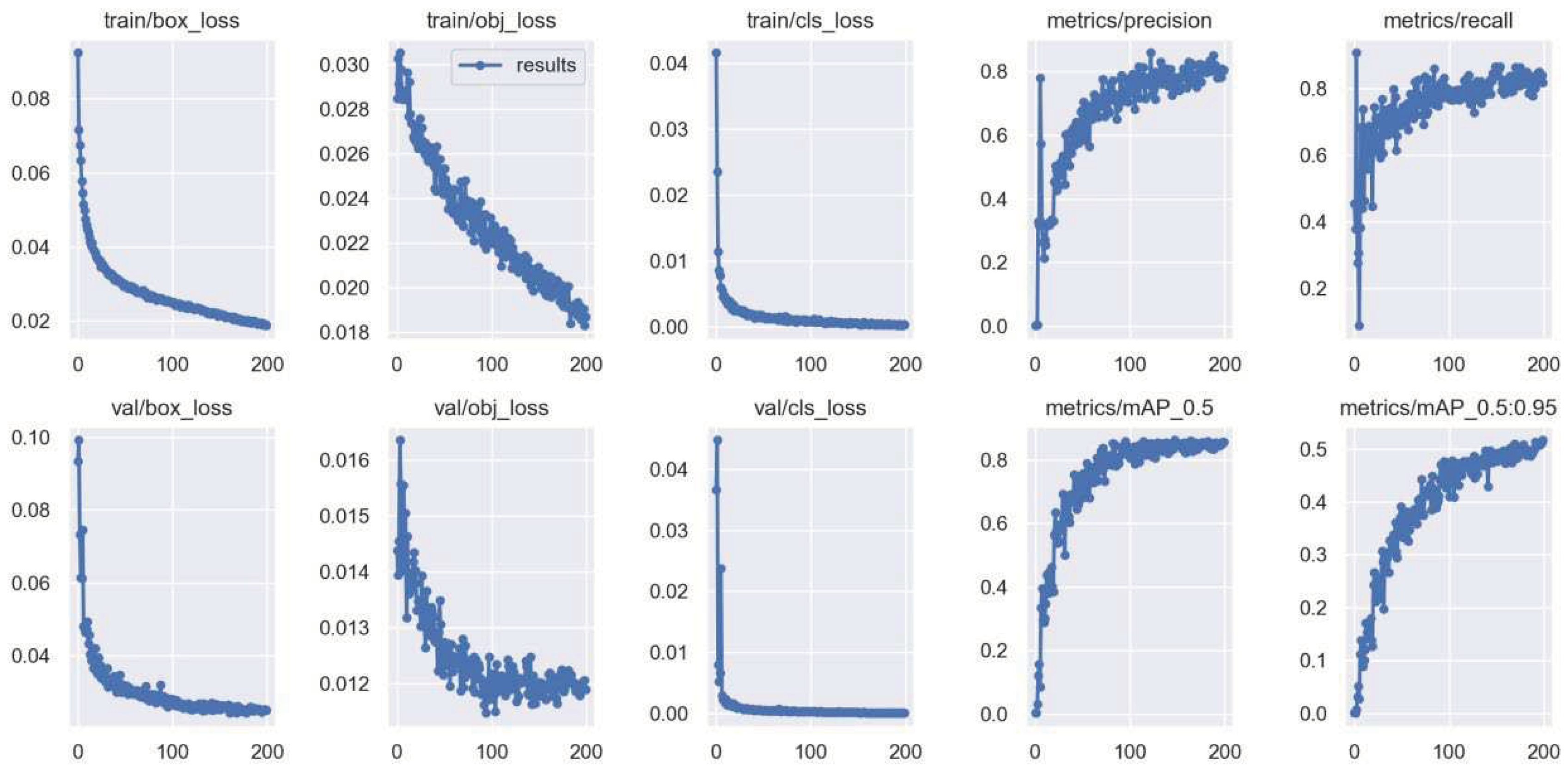 Preprints 97381 g009