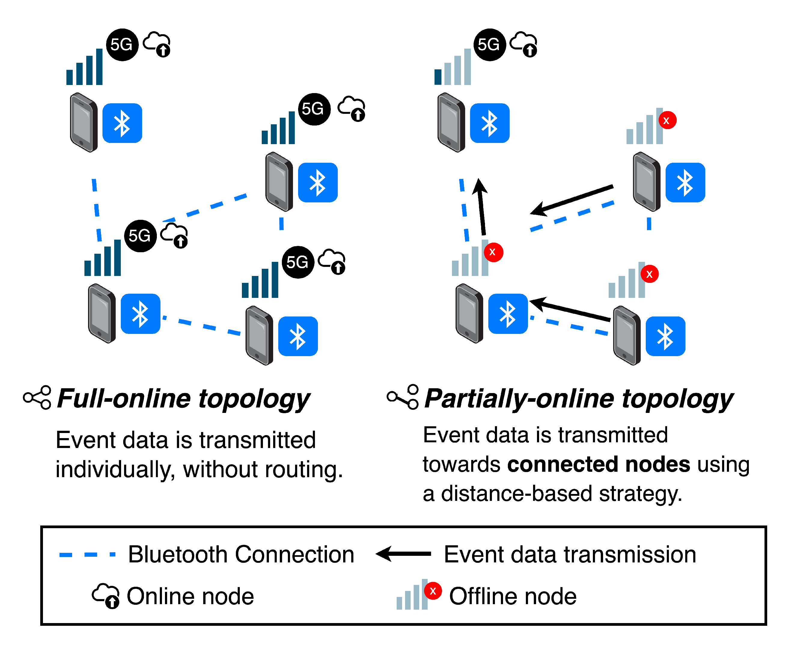 Preprints 120269 g003