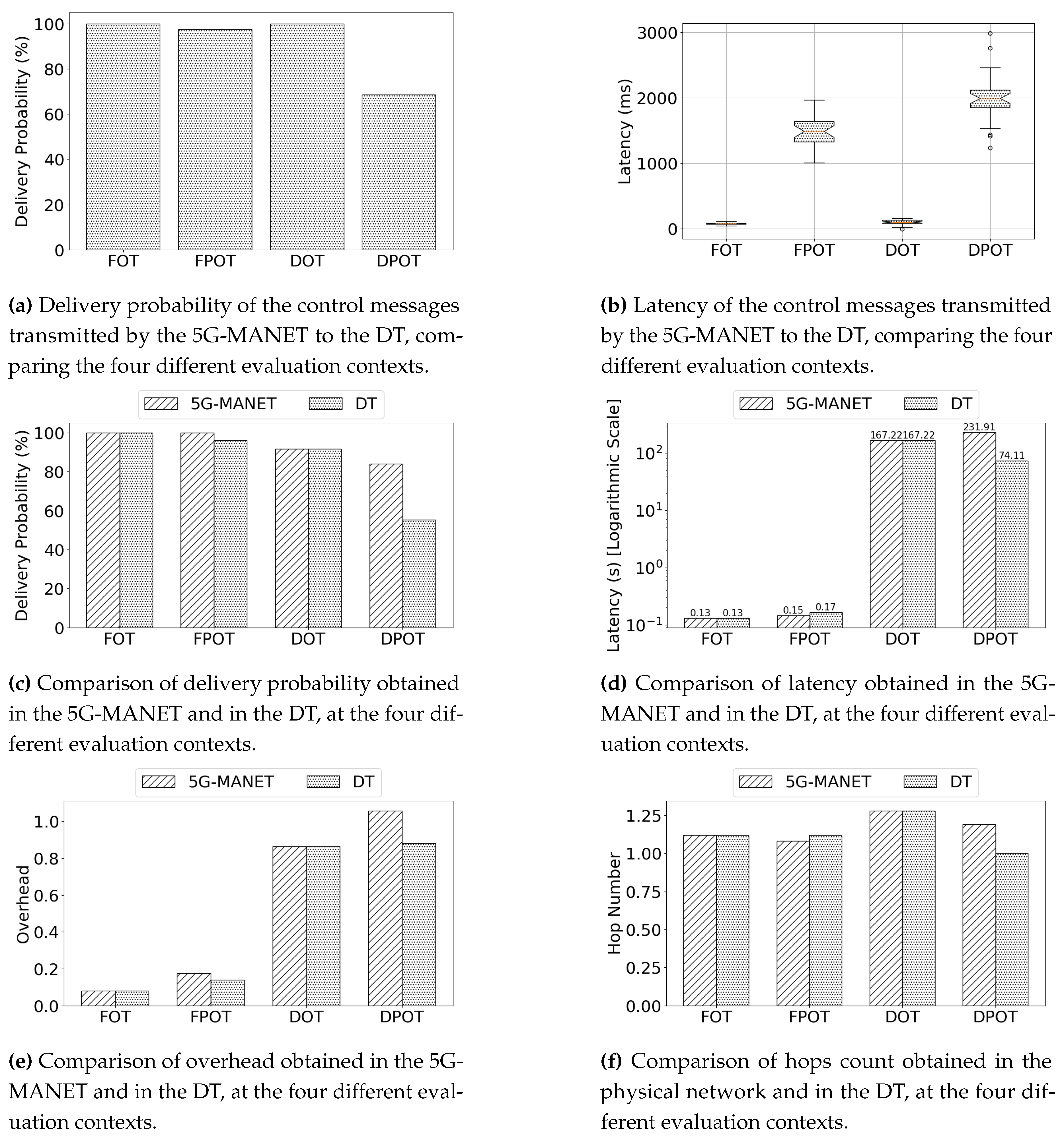 Preprints 120269 g007