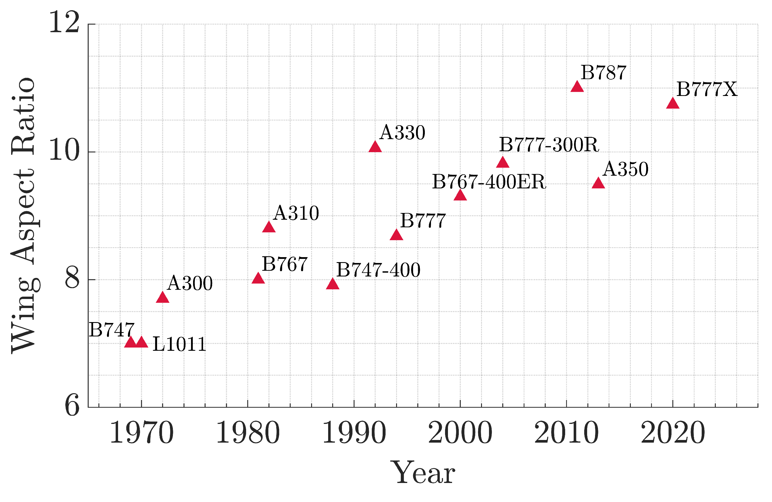 Preprints 95352 g001