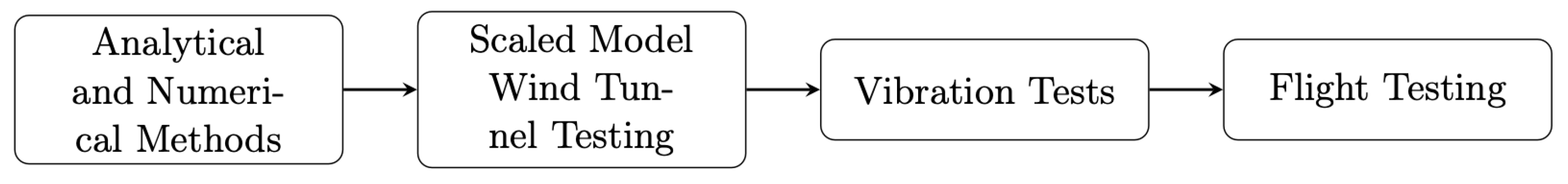 Preprints 95352 g002