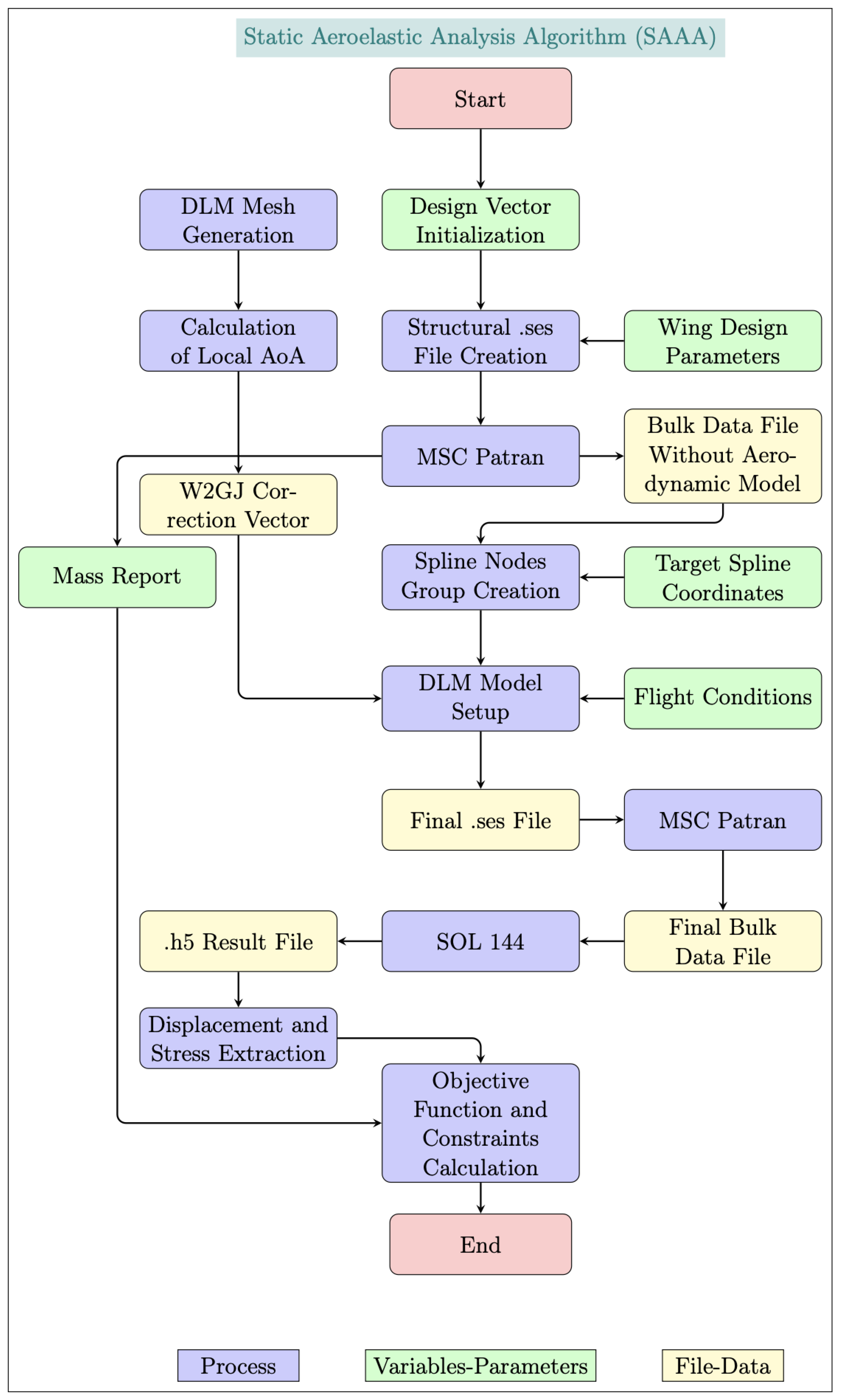 Preprints 95352 g013