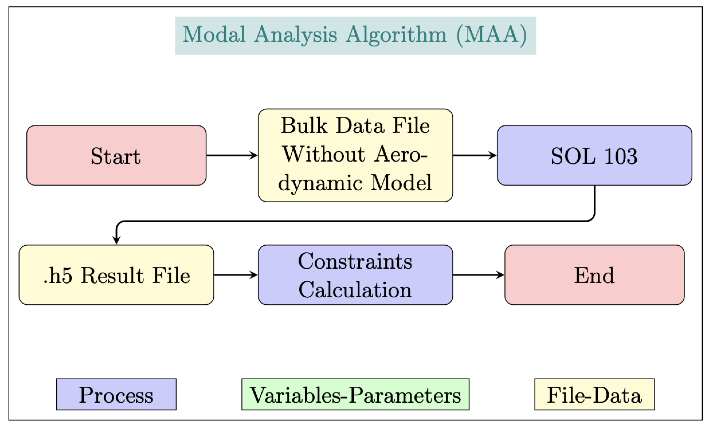 Preprints 95352 g014