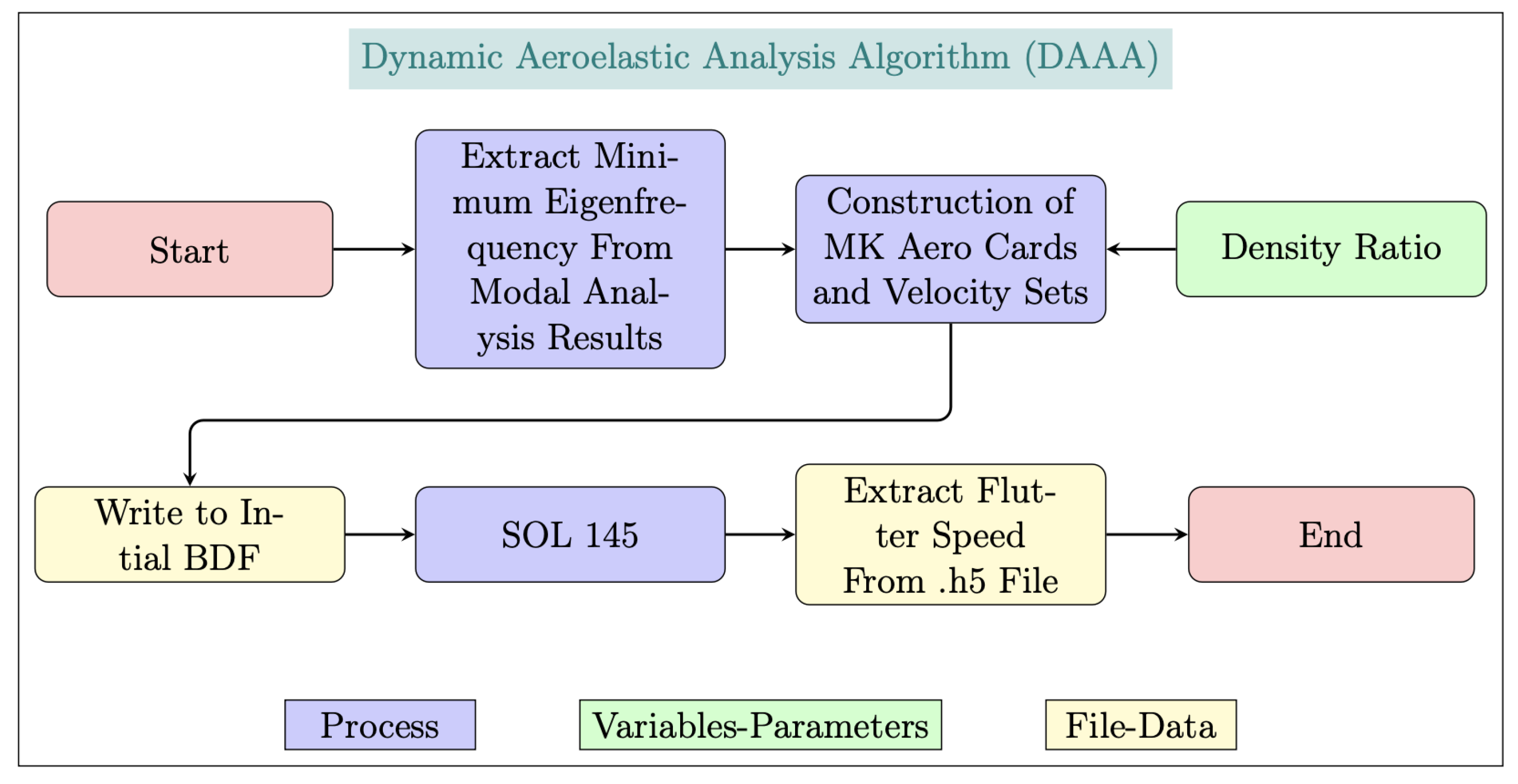 Preprints 95352 g015