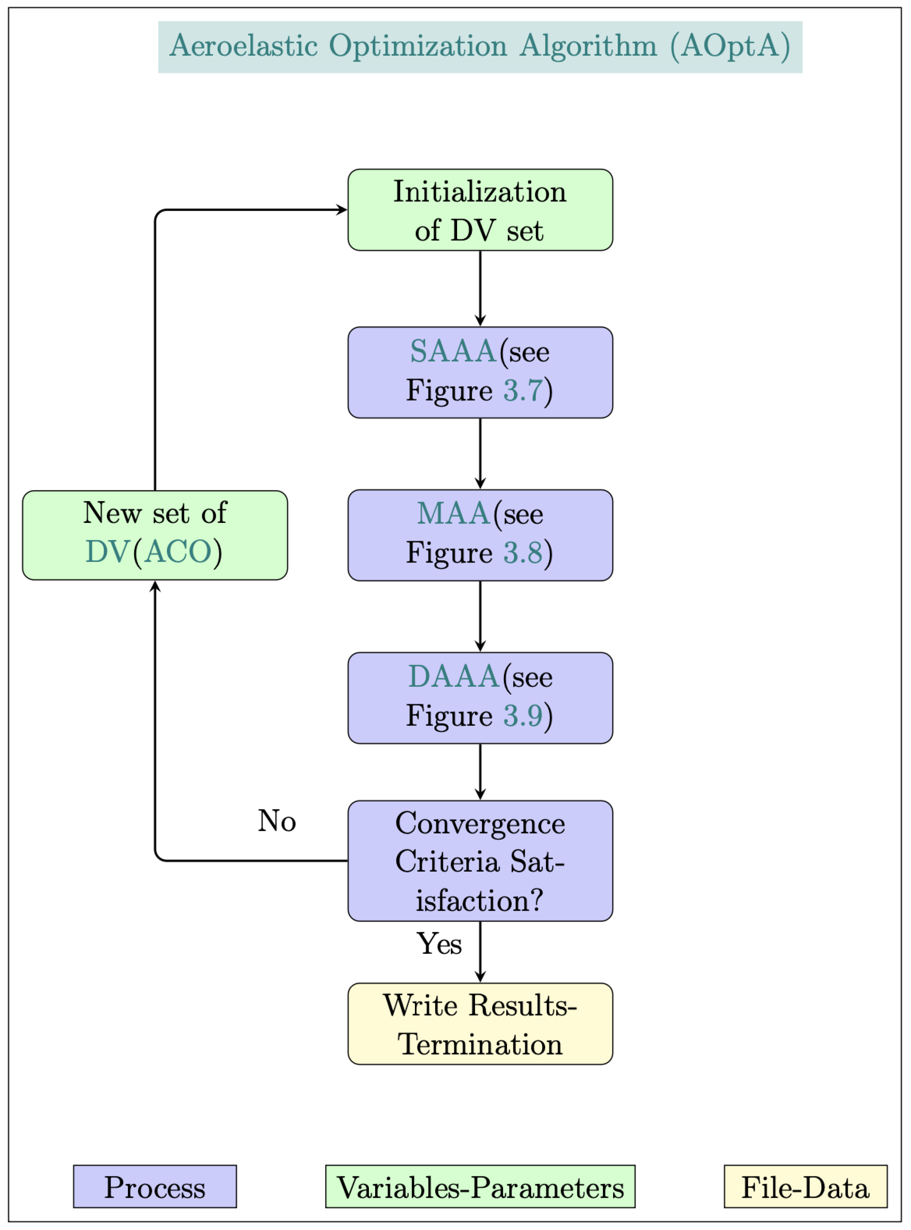 Preprints 95352 g016