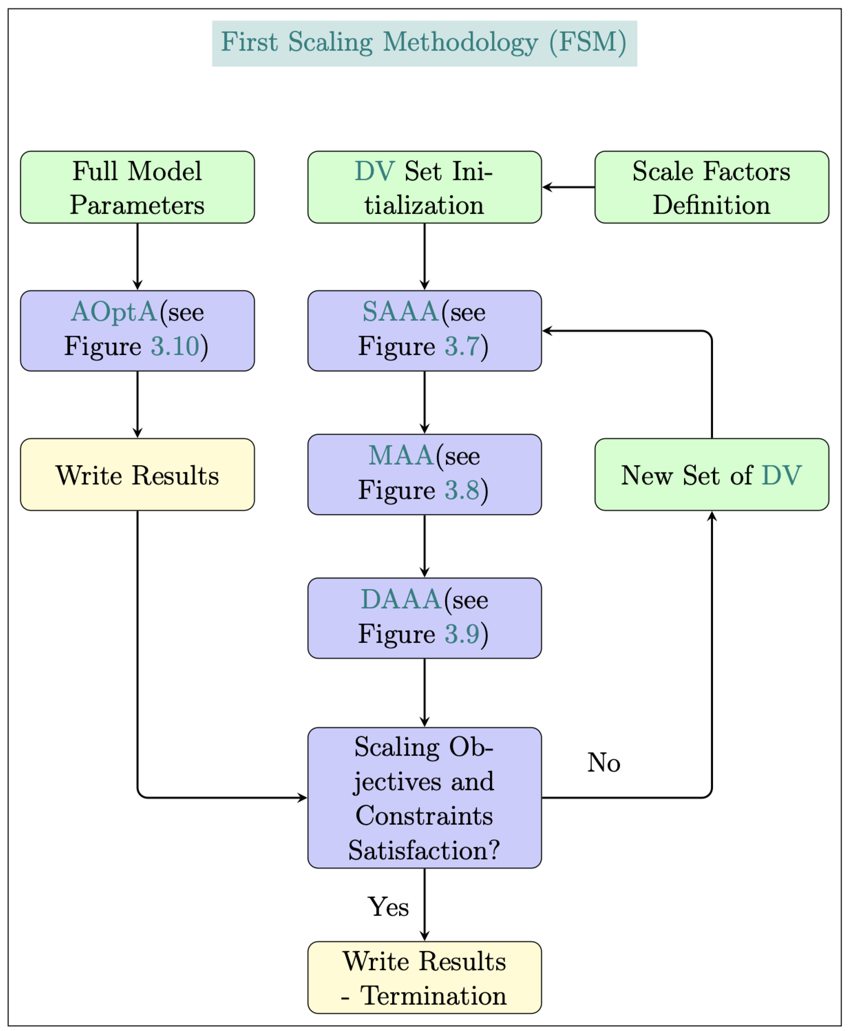 Preprints 95352 g017