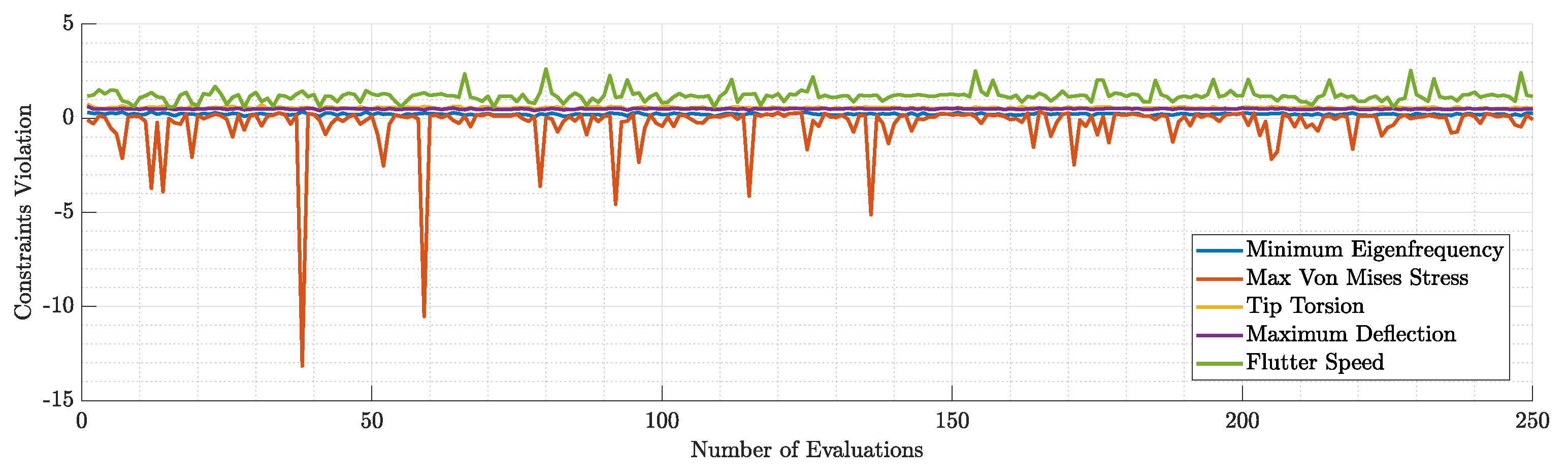 Preprints 95352 g021